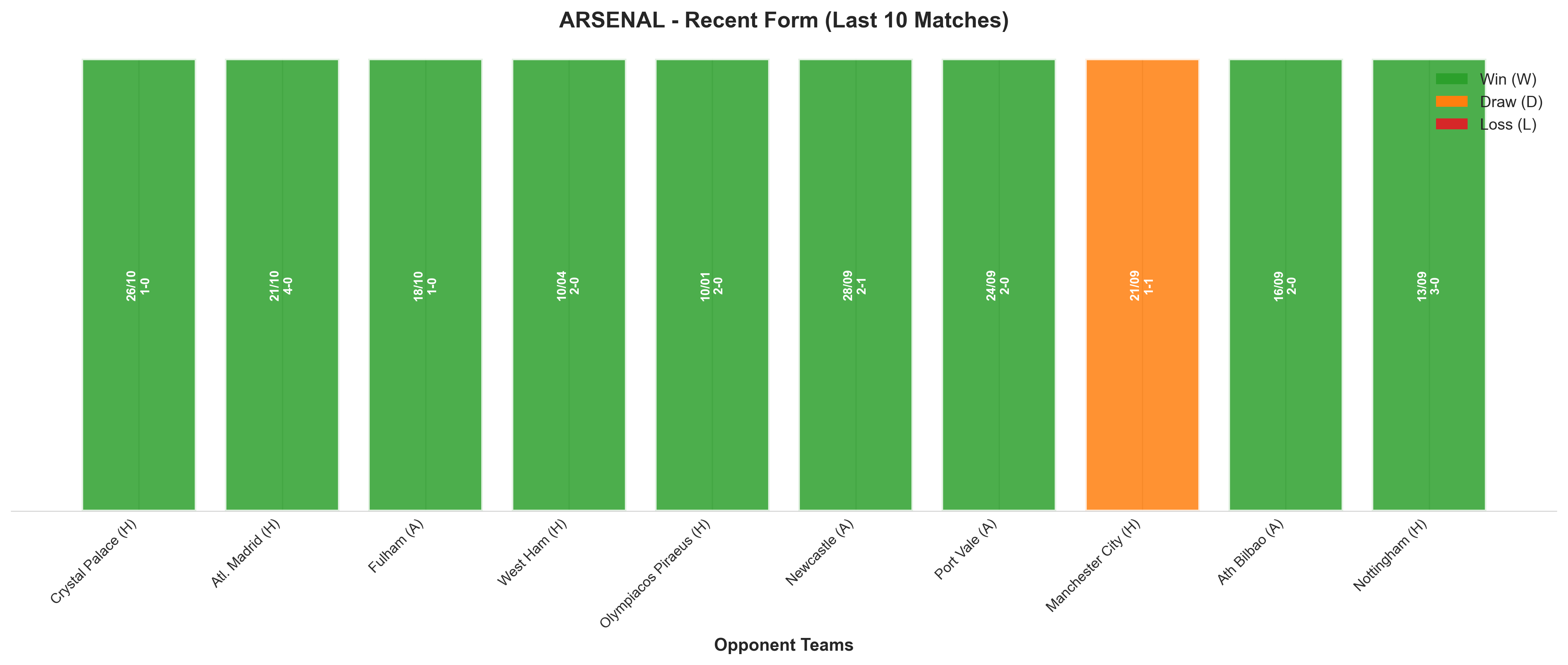 Home Team Recent Form