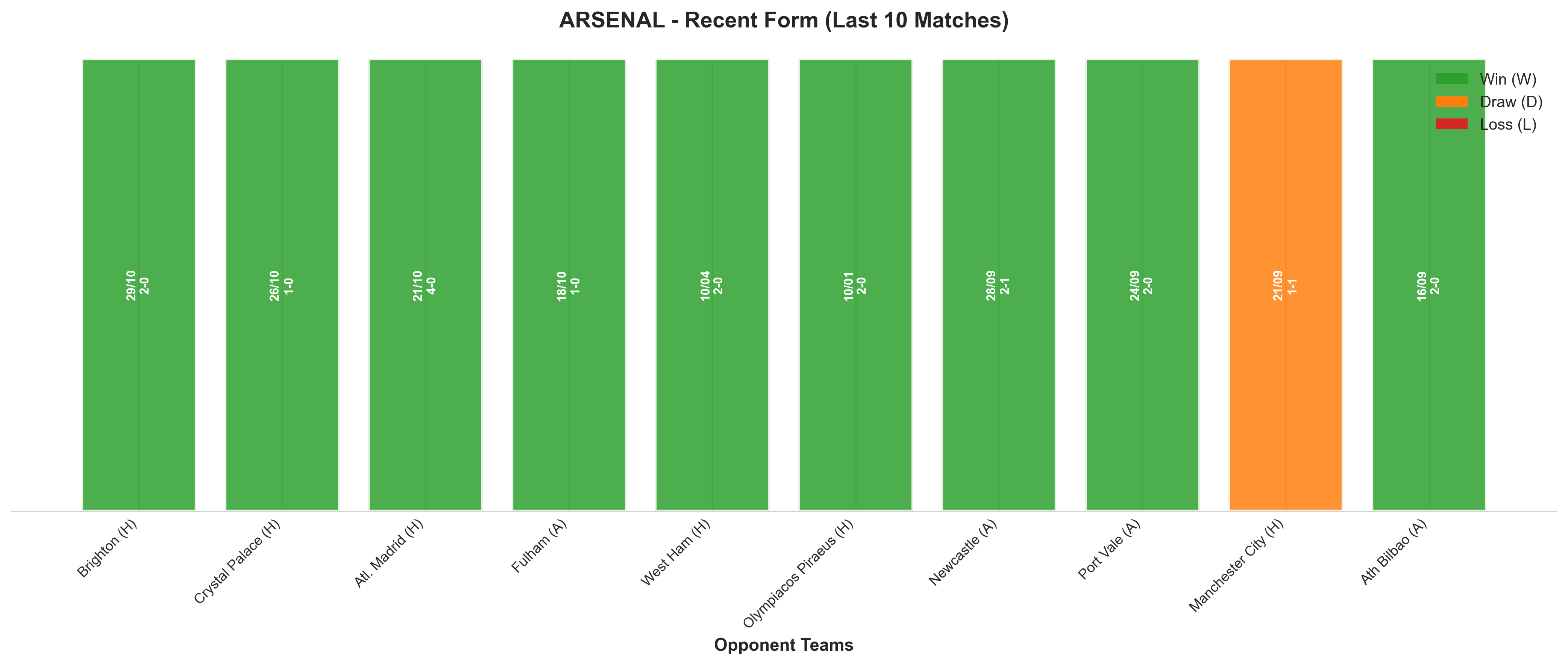Away Team Recent Form