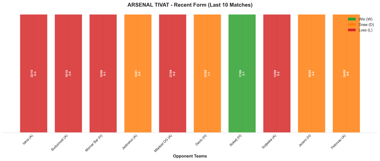 Home Team Recent Form