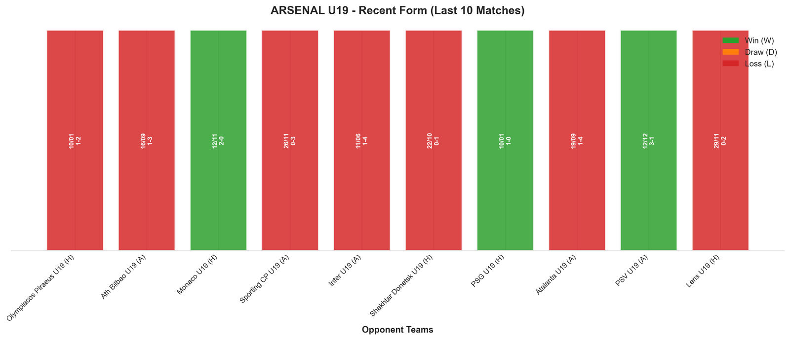 Home Team Recent Form