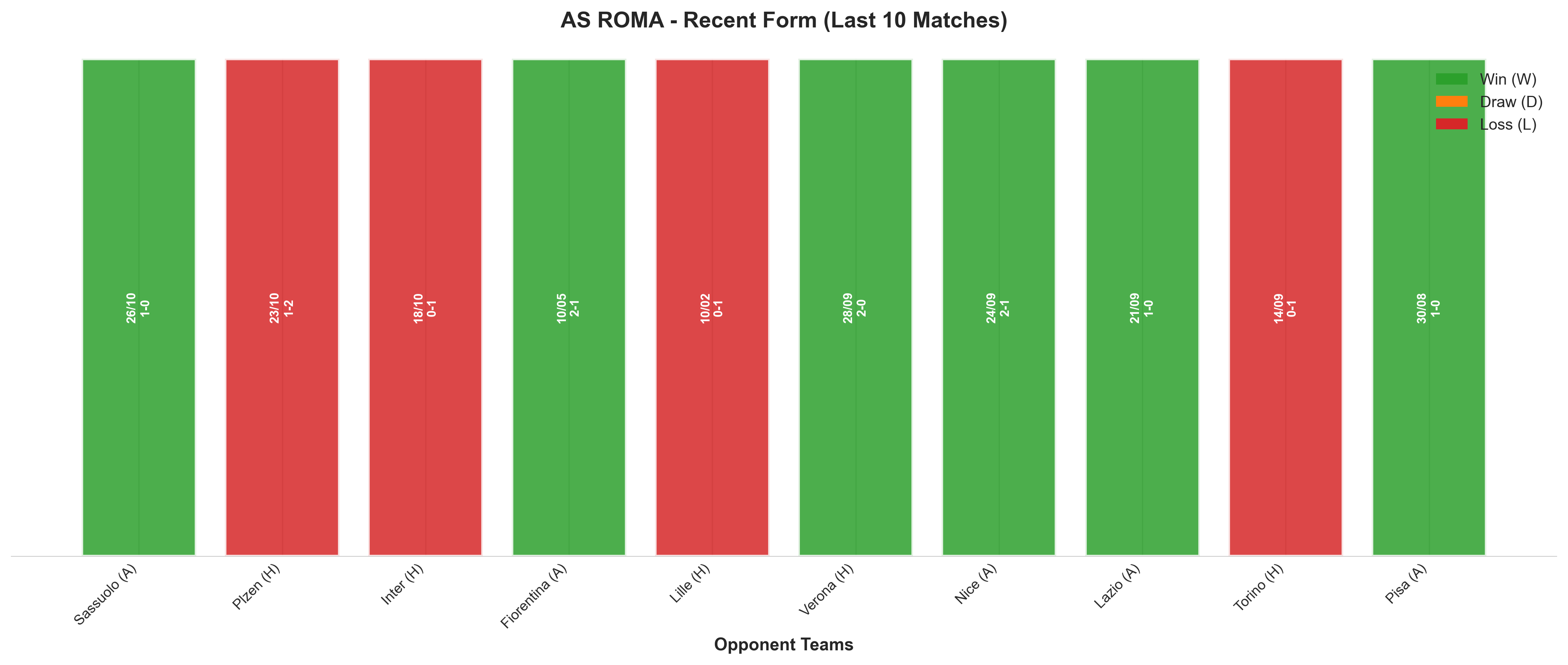 Home Team Recent Form