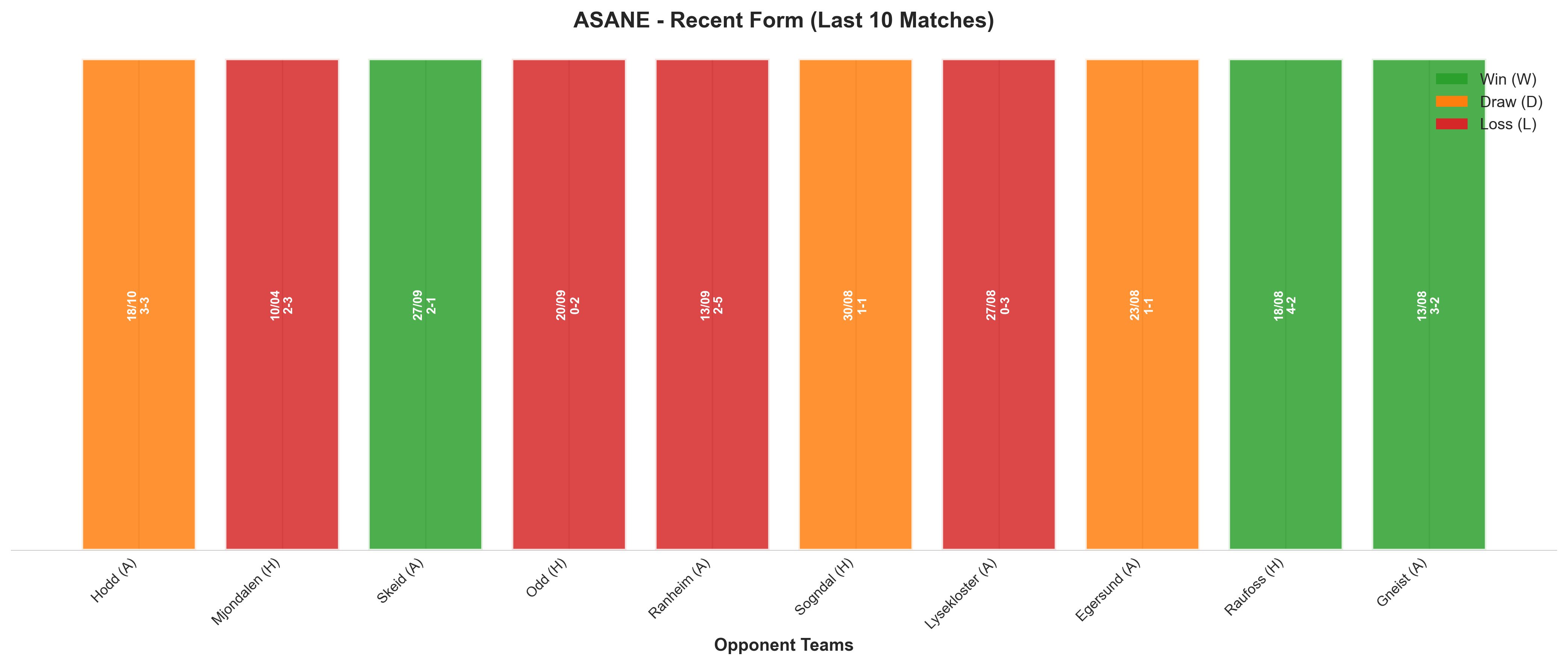 Away Team Recent Form