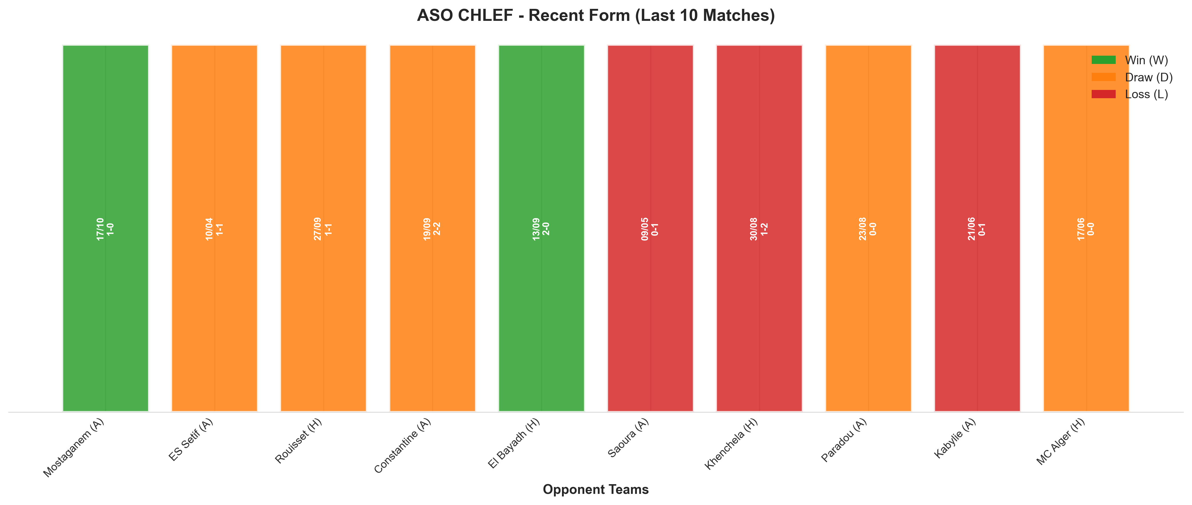 Home Team Recent Form
