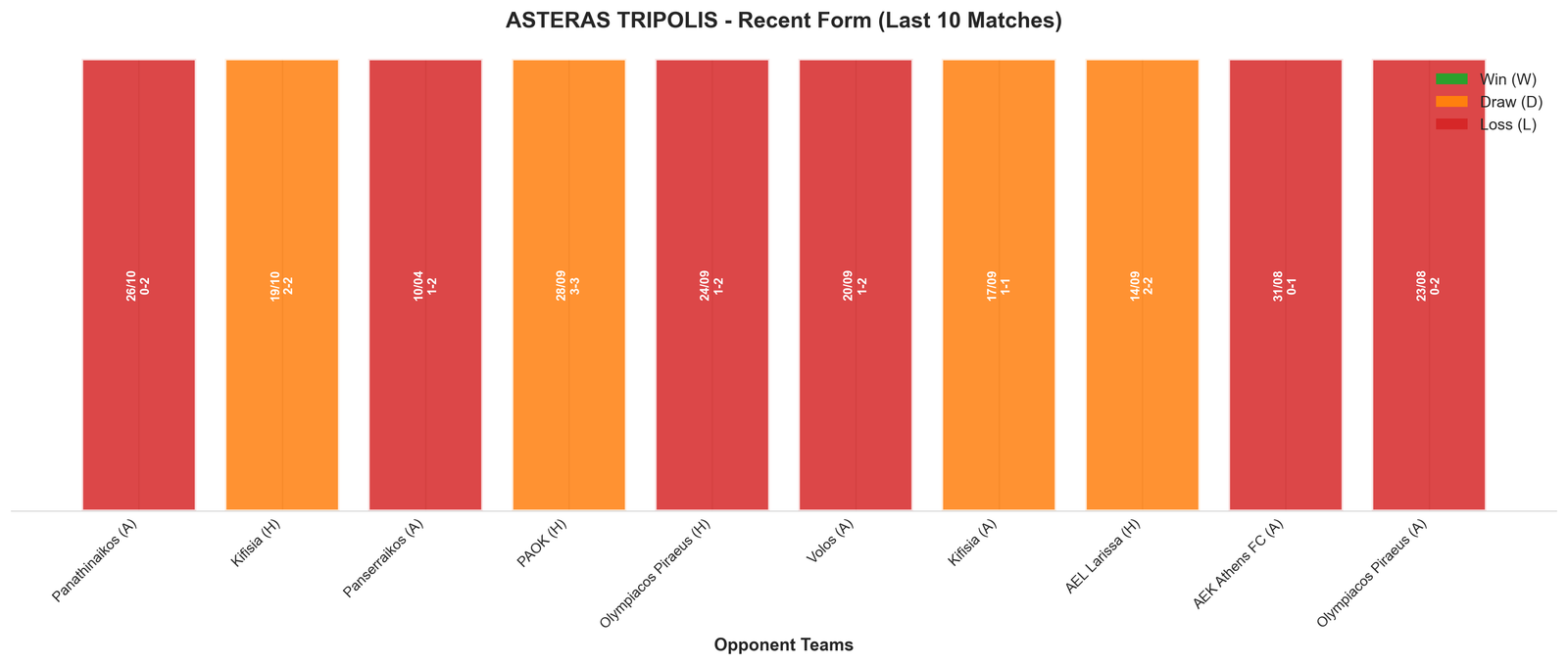 Away Team Recent Form