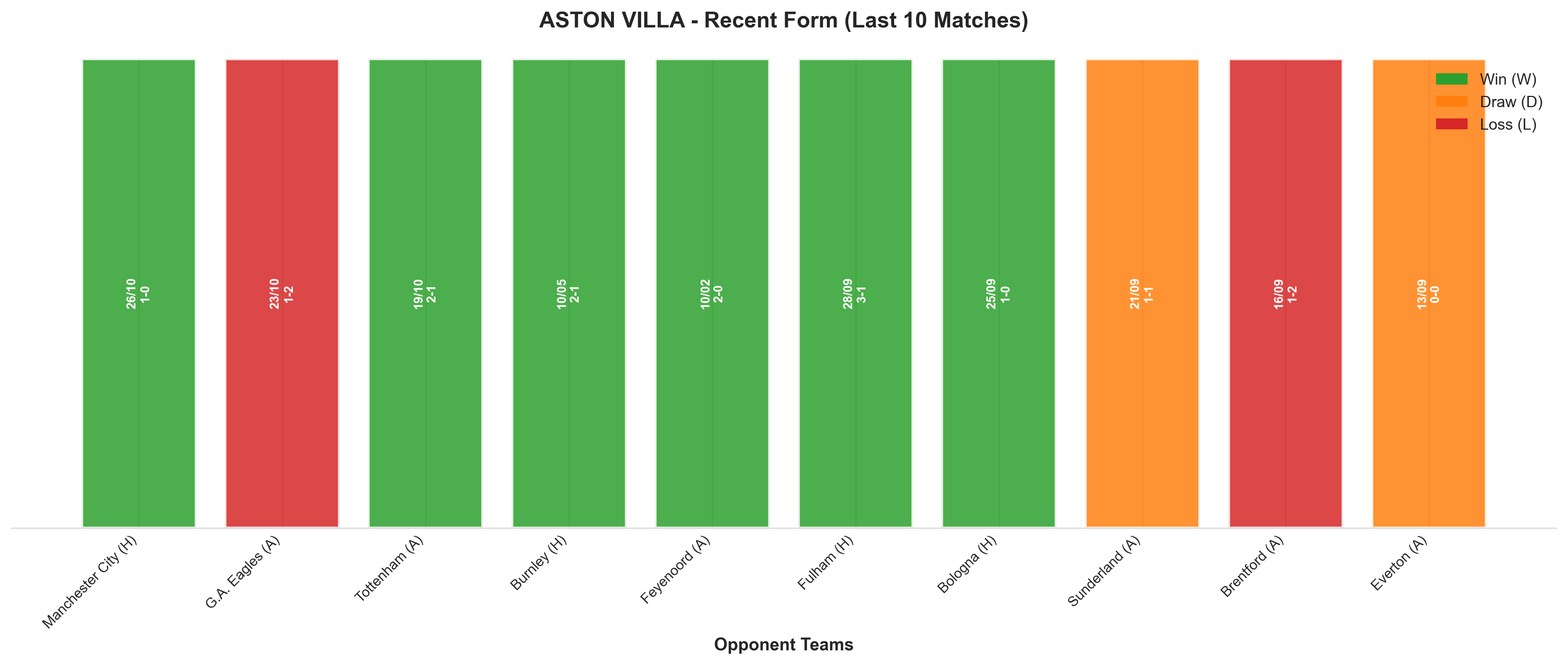 Away Team Recent Form