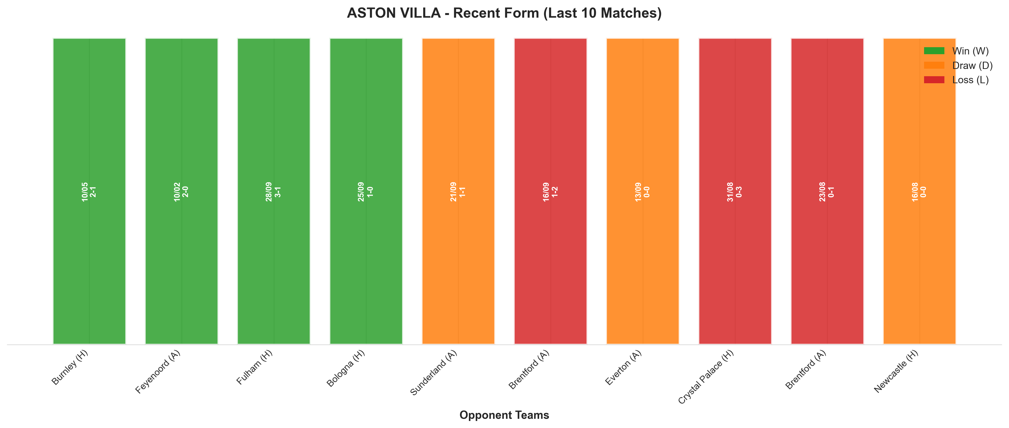Away Team Recent Form