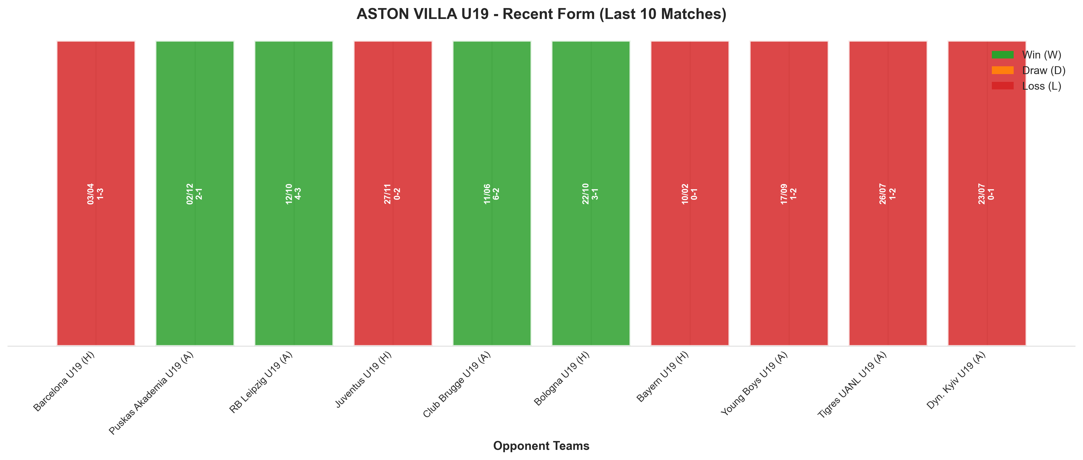 Away Team Recent Form