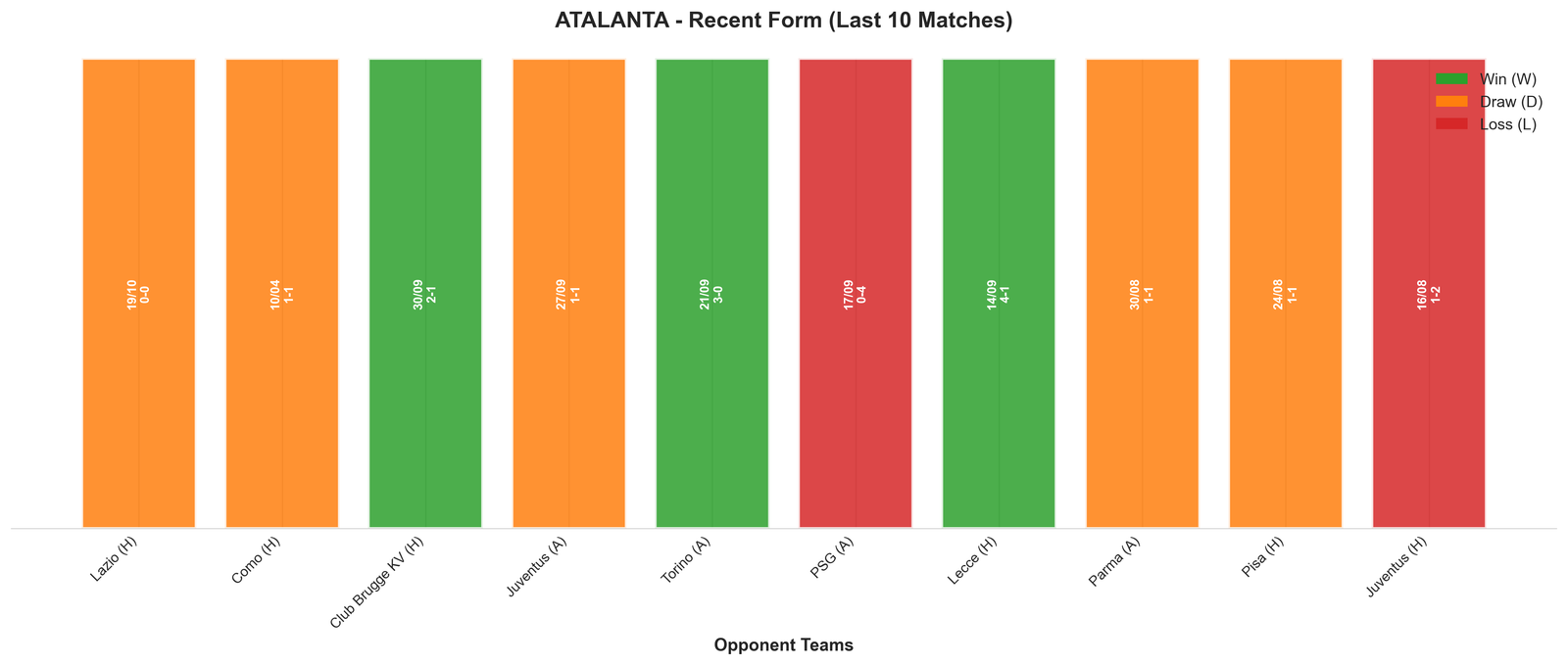 Home Team Recent Form