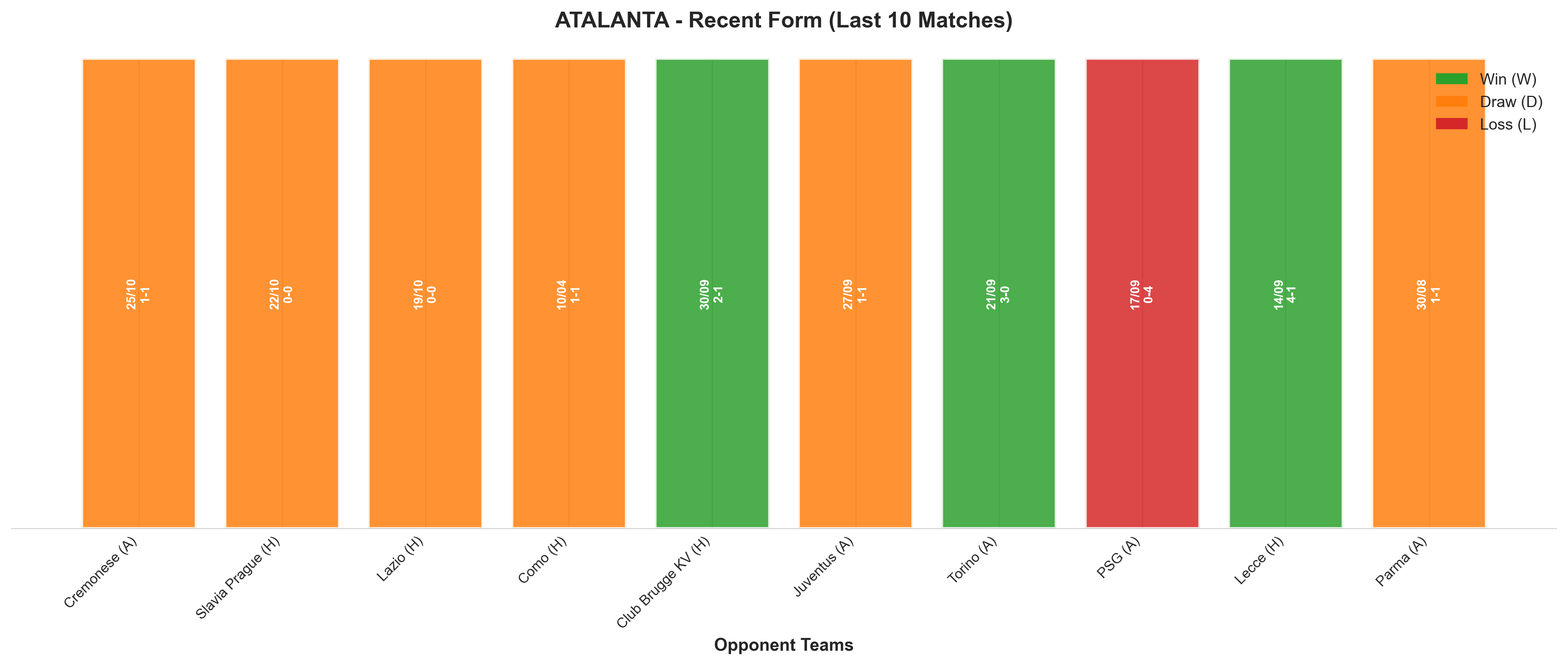 Home Team Recent Form