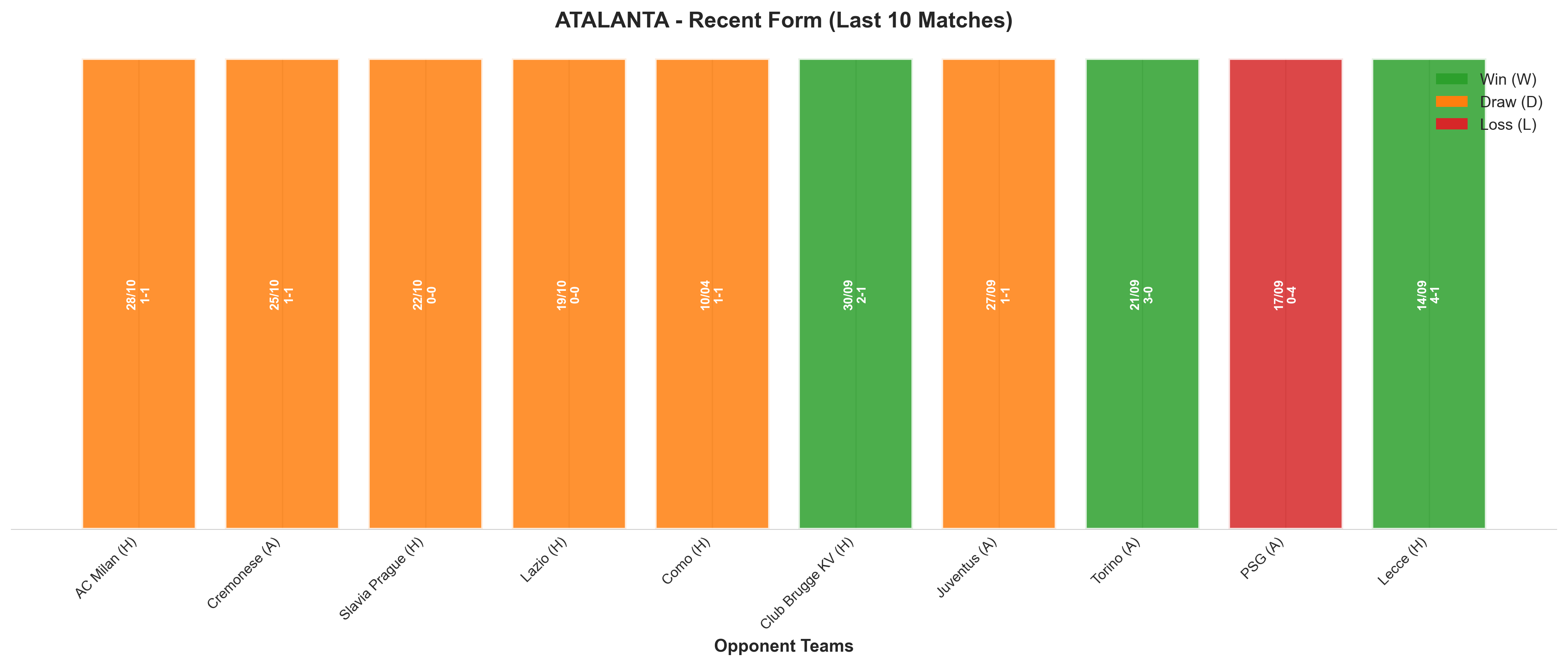 Away Team Recent Form