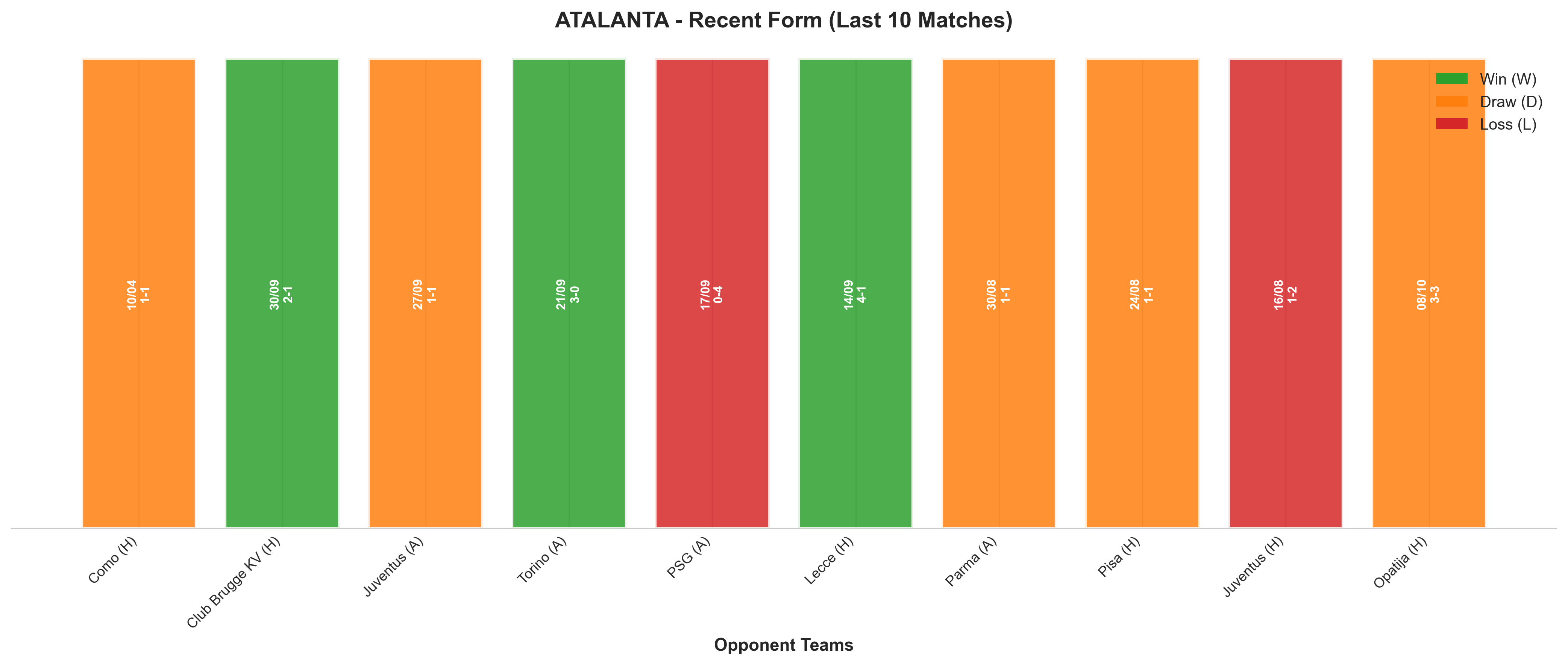Home Team Recent Form