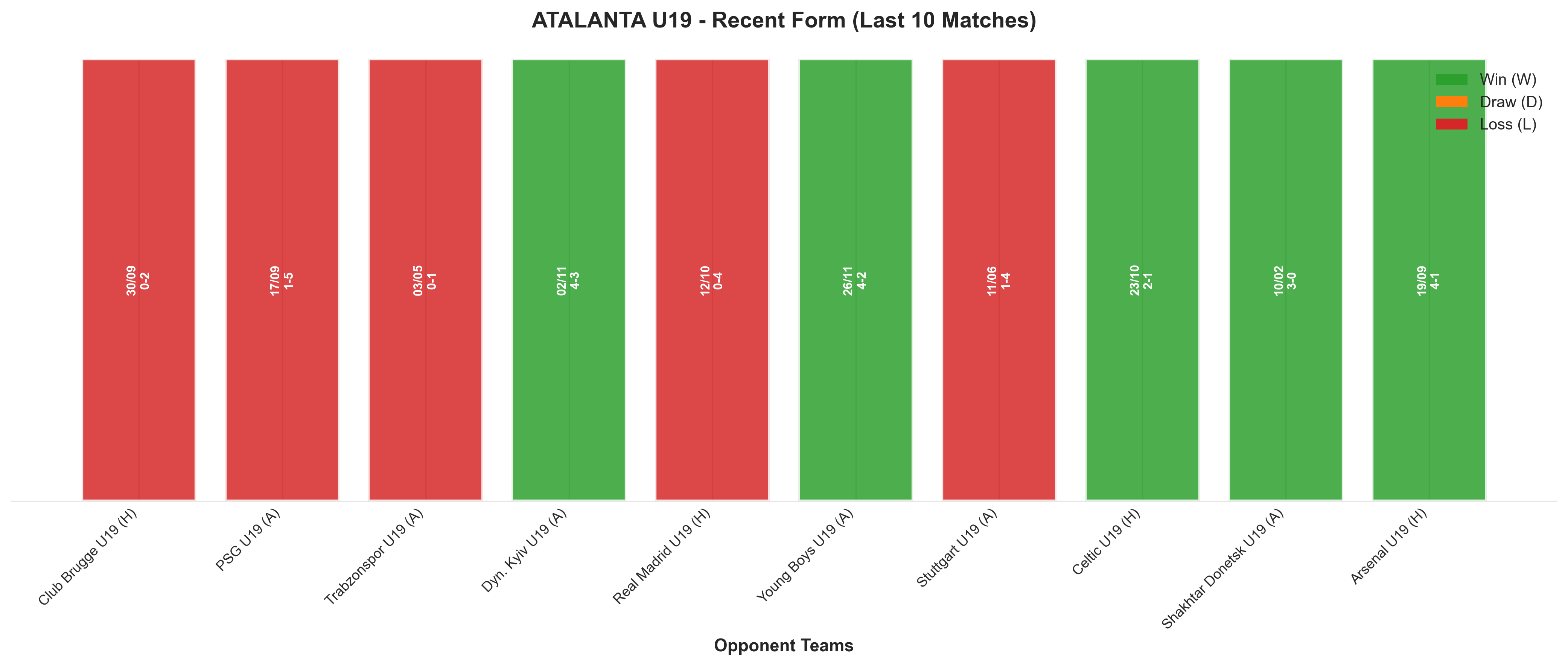 Home Team Recent Form