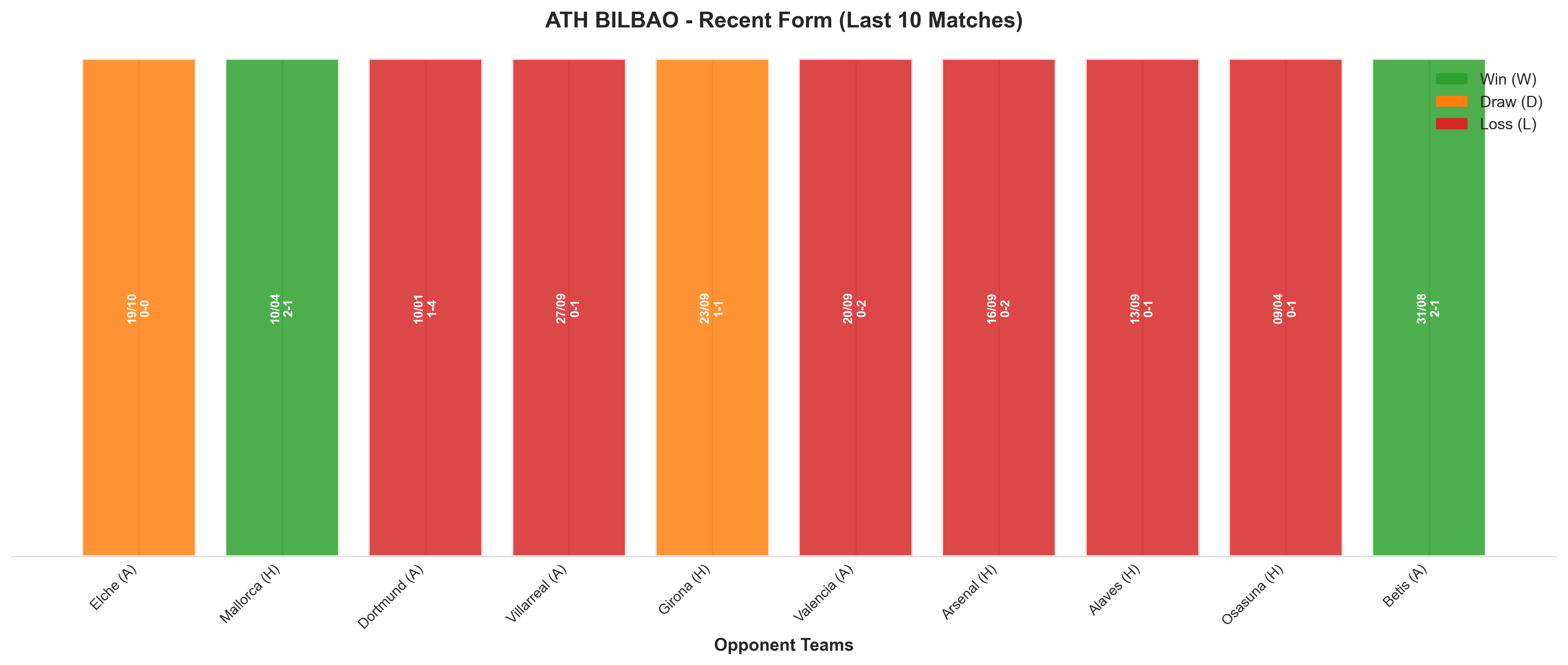 Home Team Recent Form