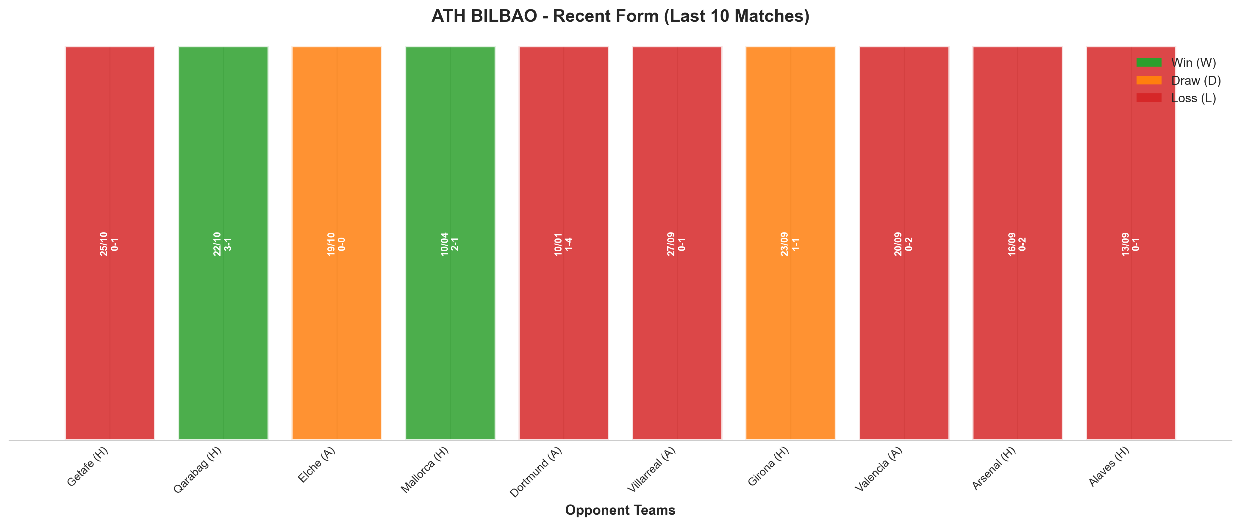 Away Team Recent Form