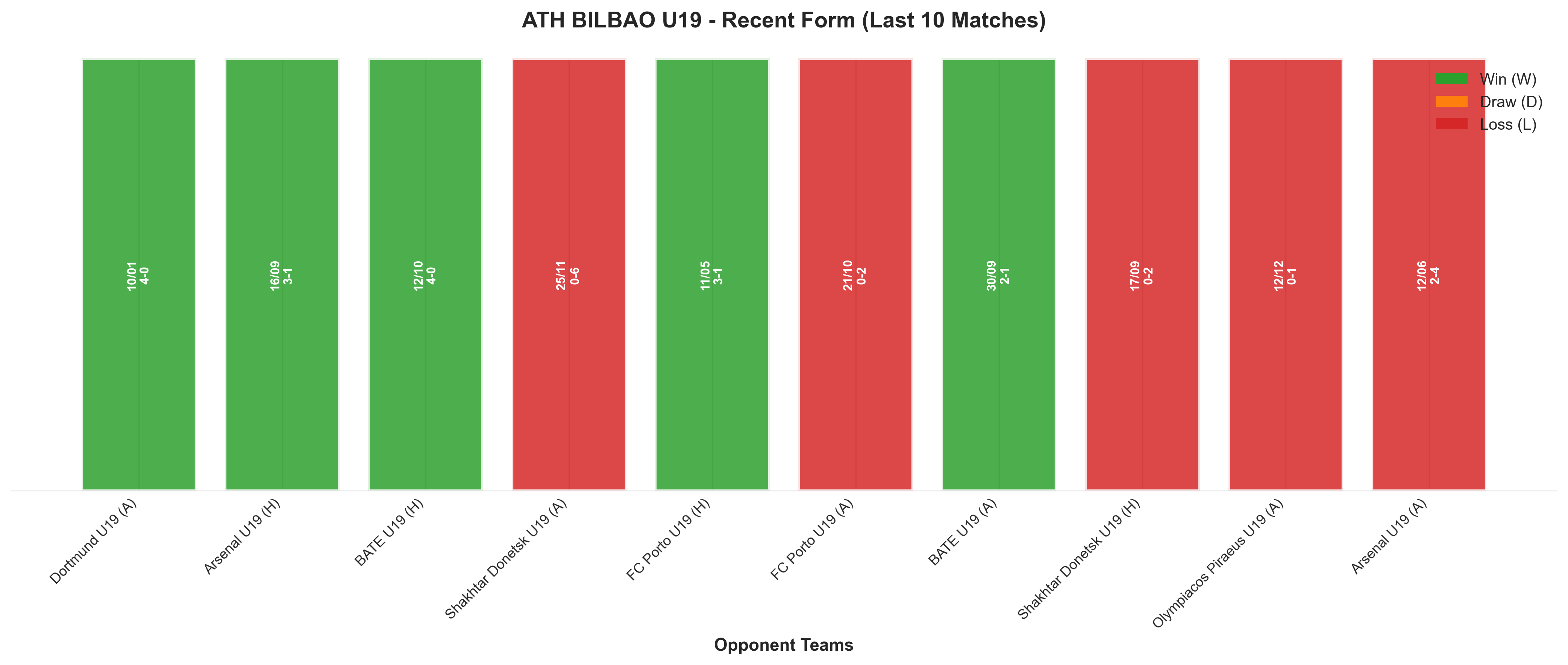Home Team Recent Form
