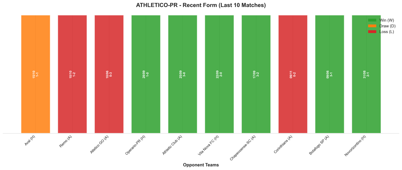 Away Team Recent Form