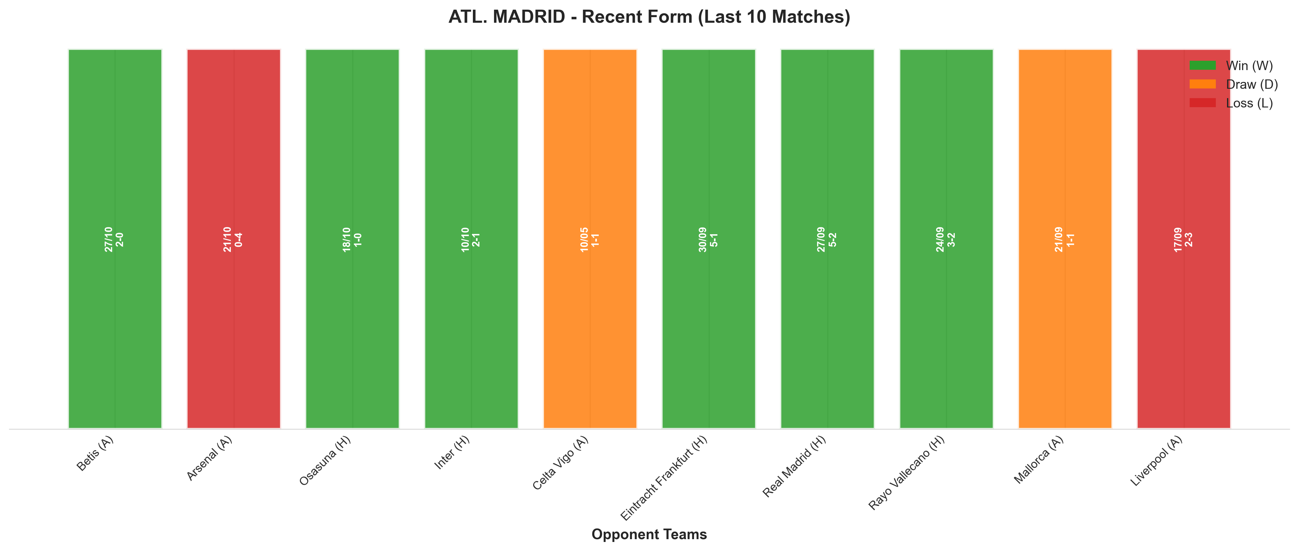 Home Team Recent Form