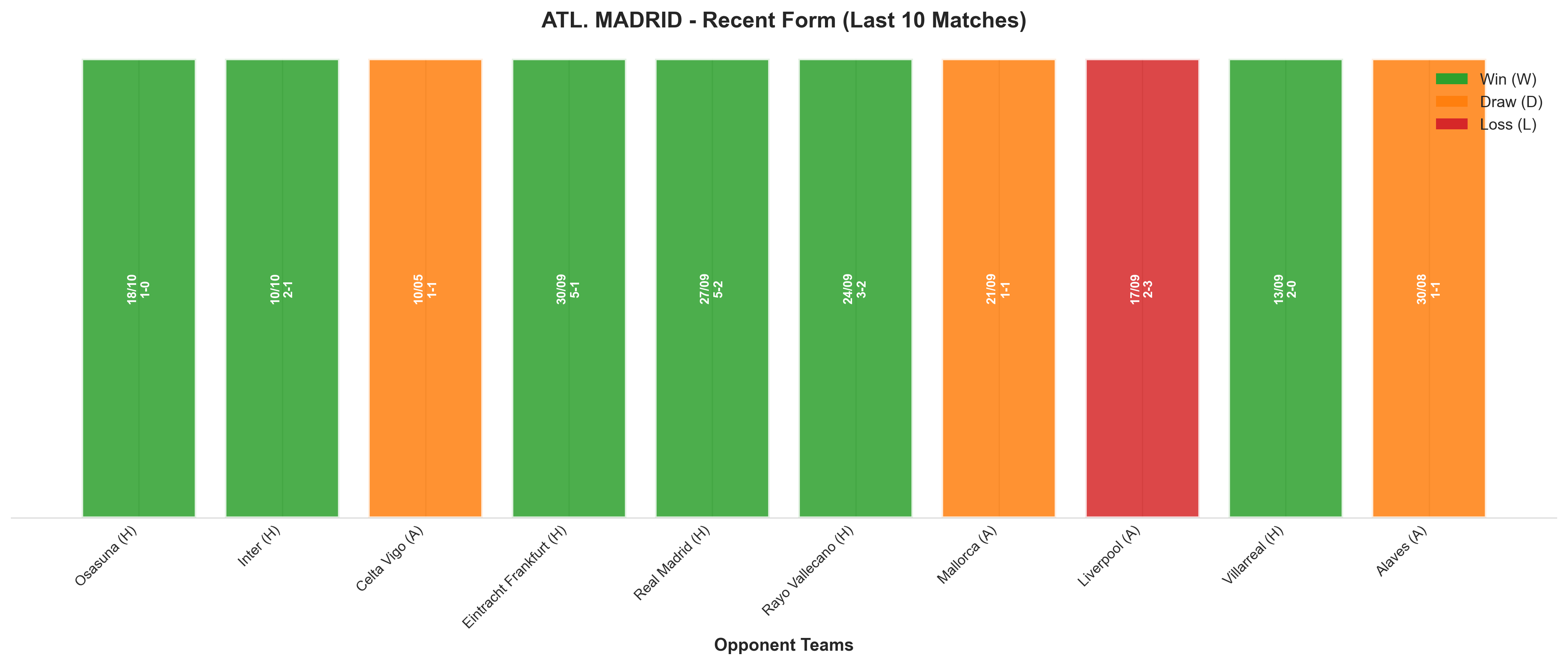 Away Team Recent Form