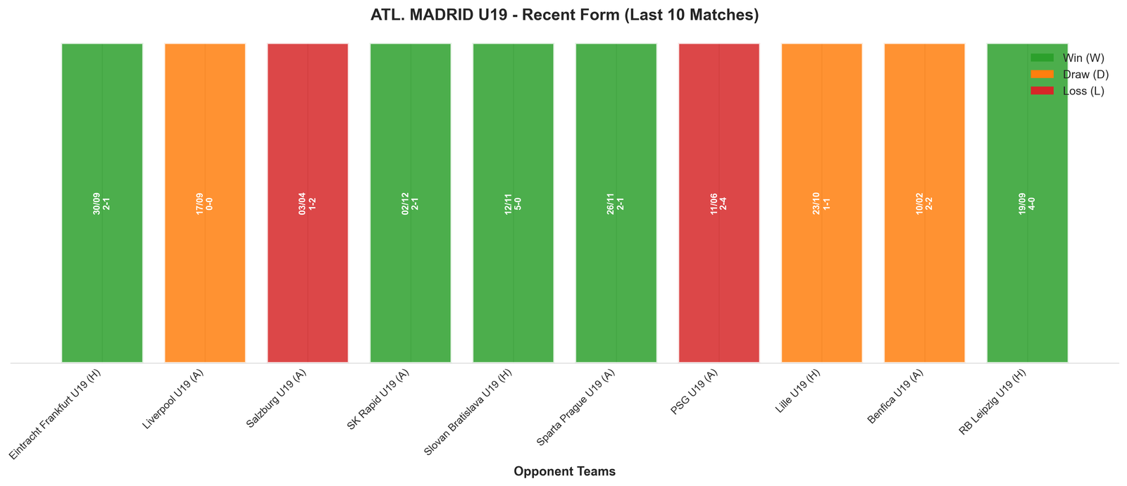 Away Team Recent Form