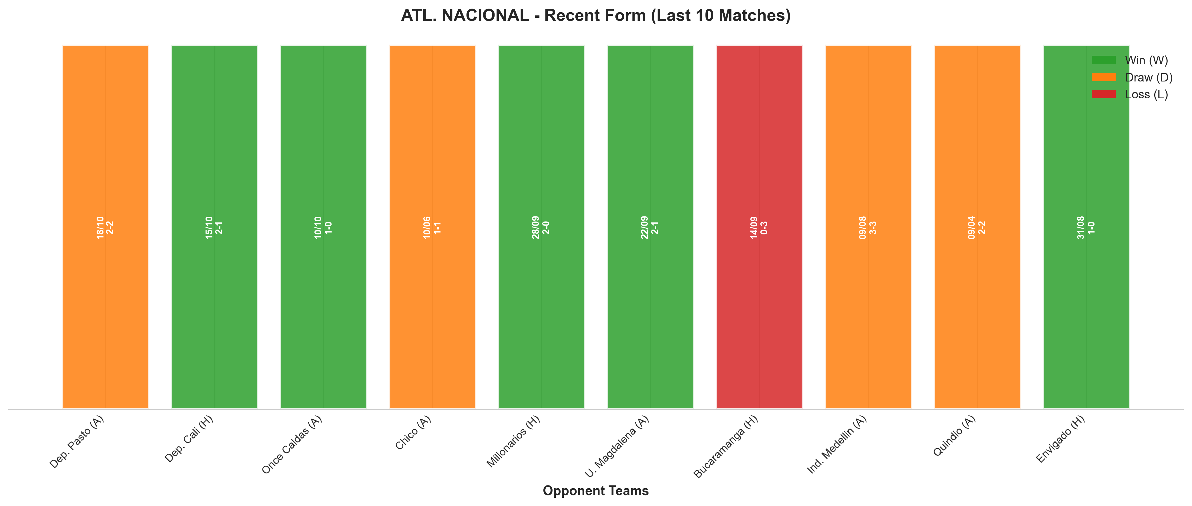 Home Team Recent Form