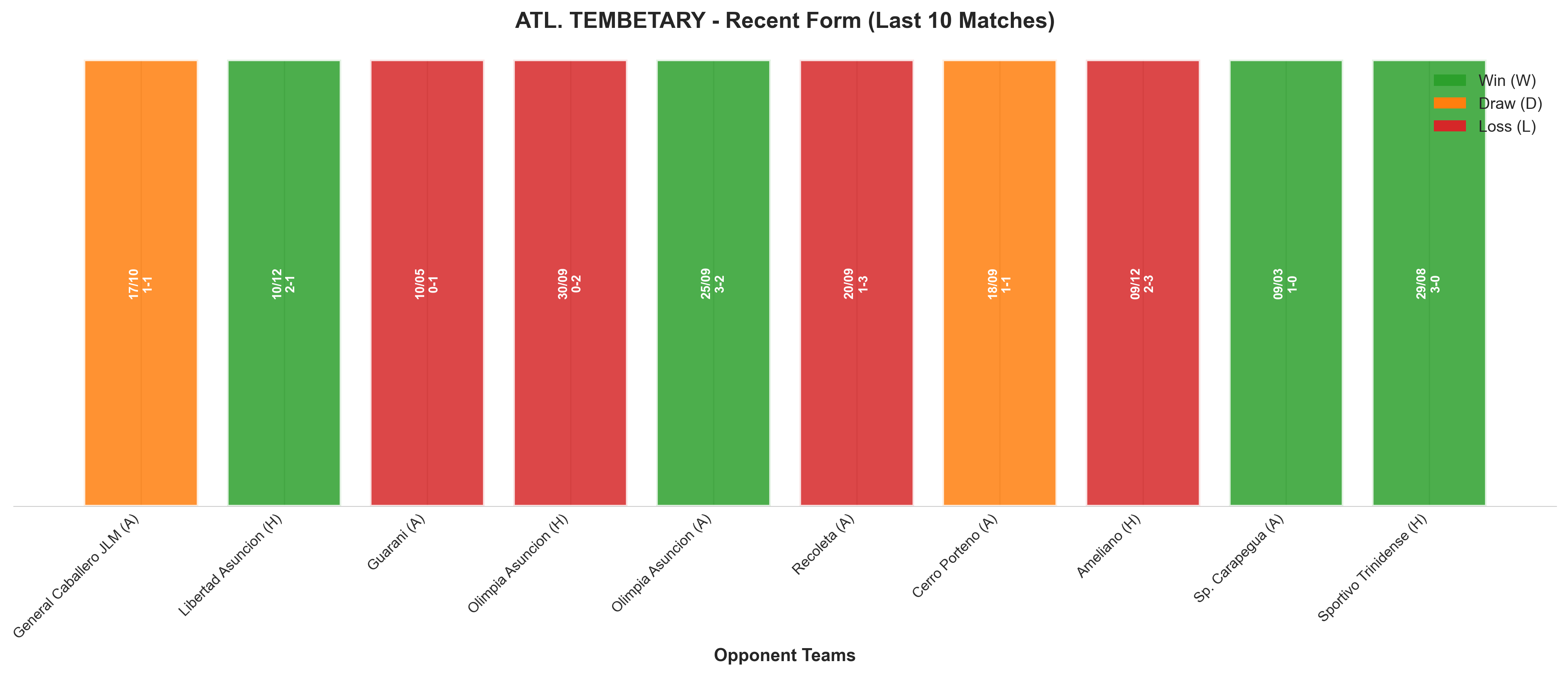 Home Team Recent Form