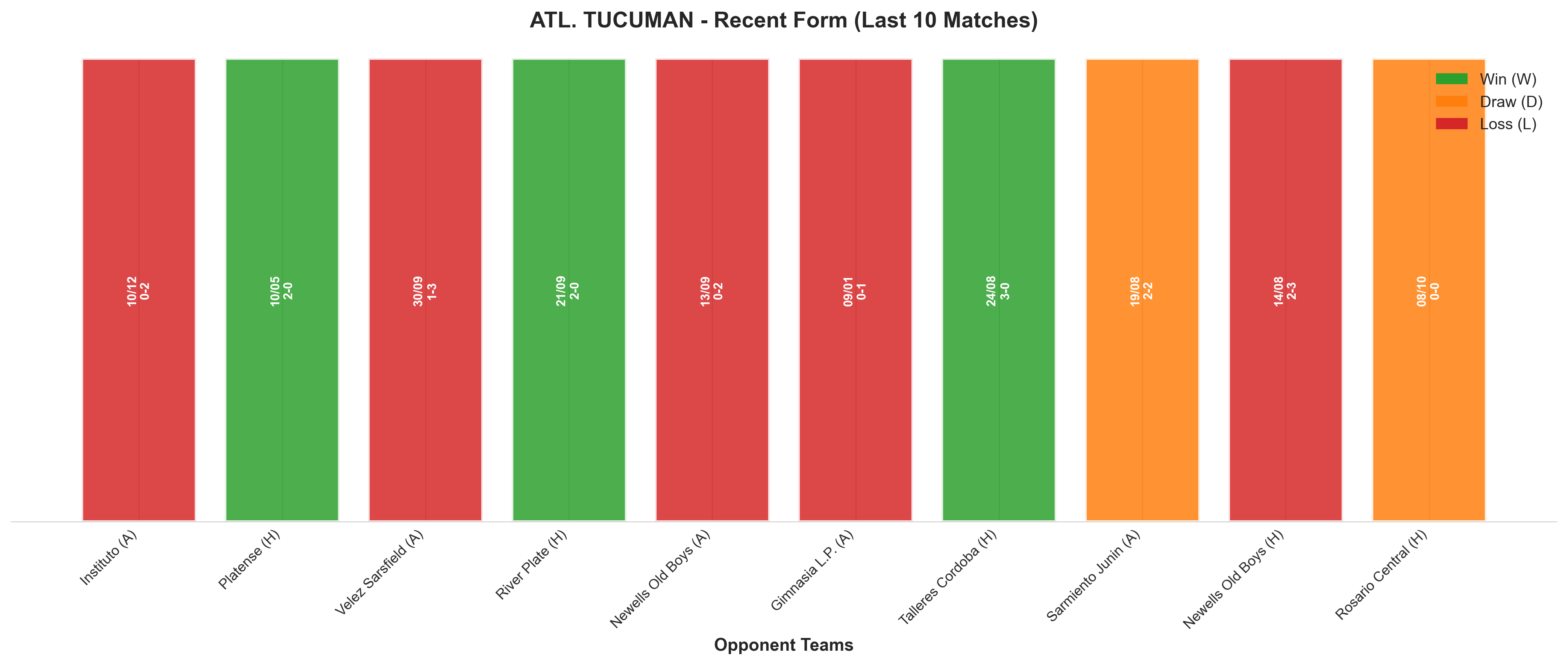 Home Team Recent Form
