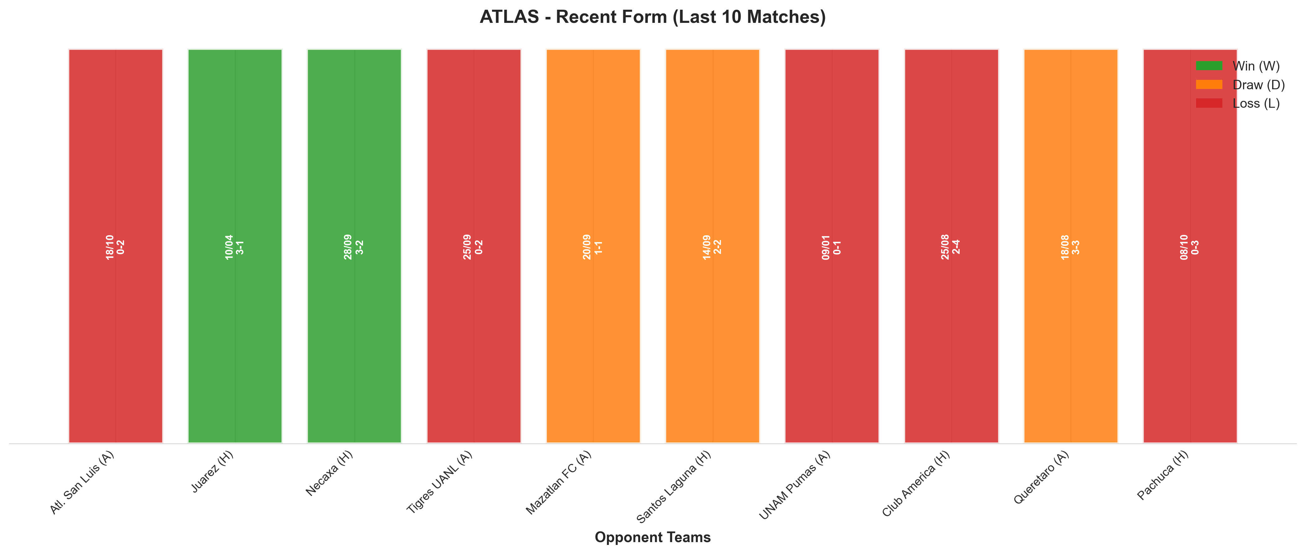 Home Team Recent Form