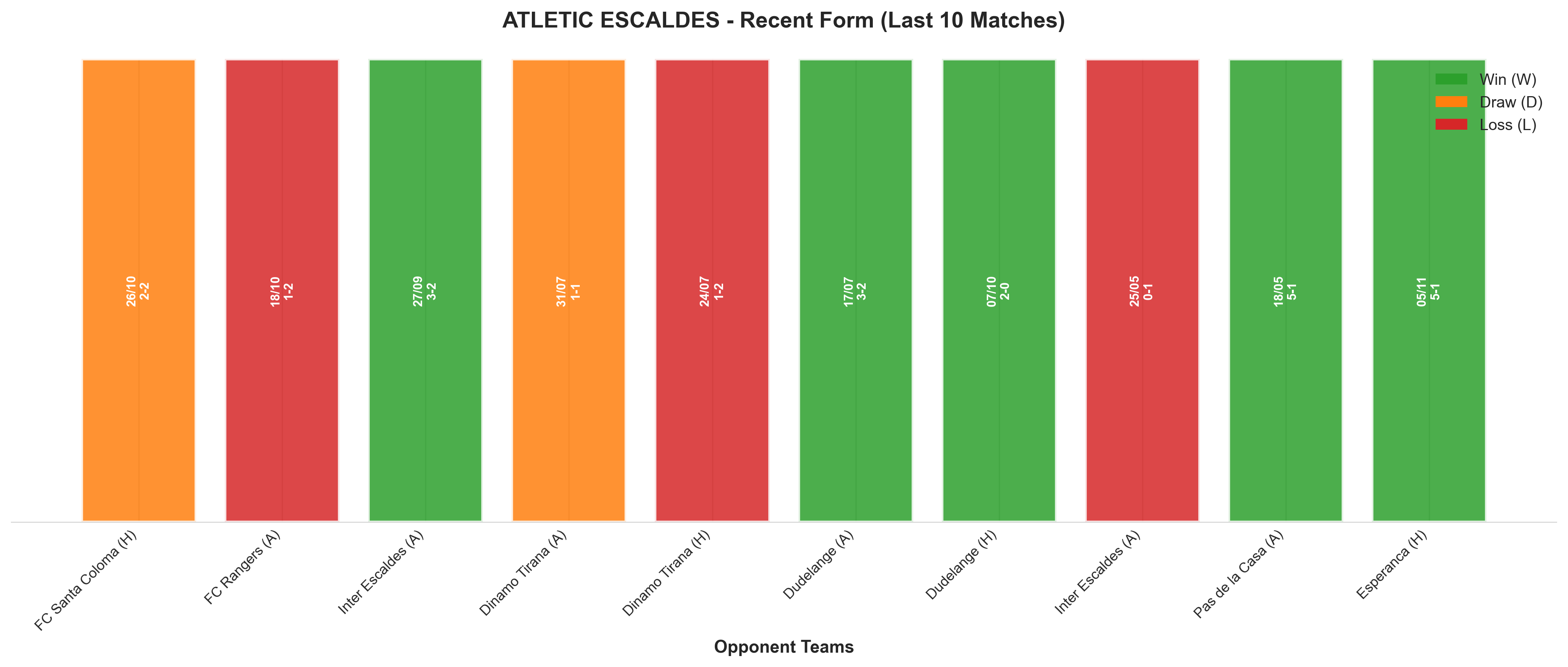 Home Team Recent Form