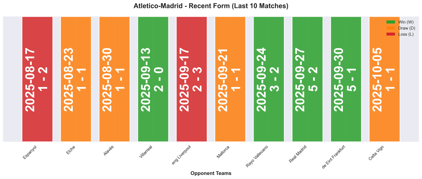 Home Team Form Chart