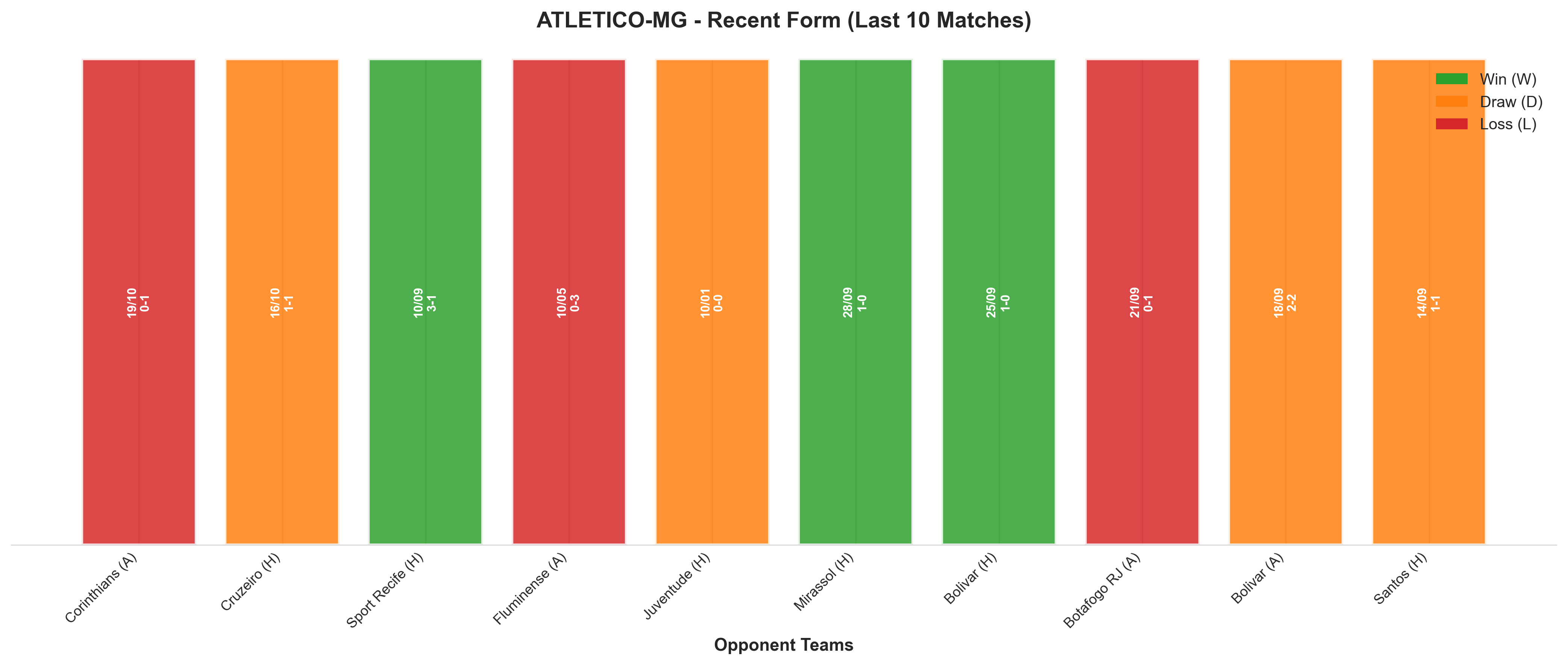 Away Team Recent Form