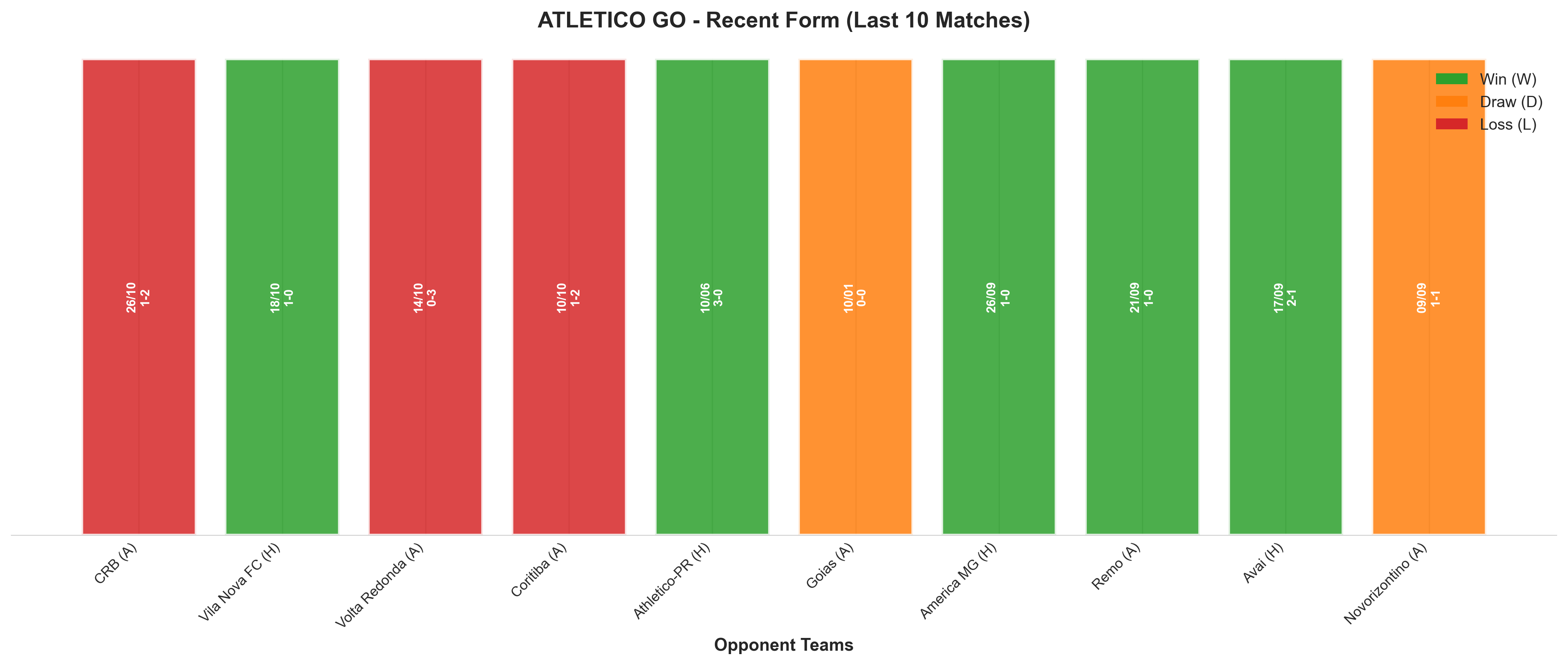 Home Team Recent Form