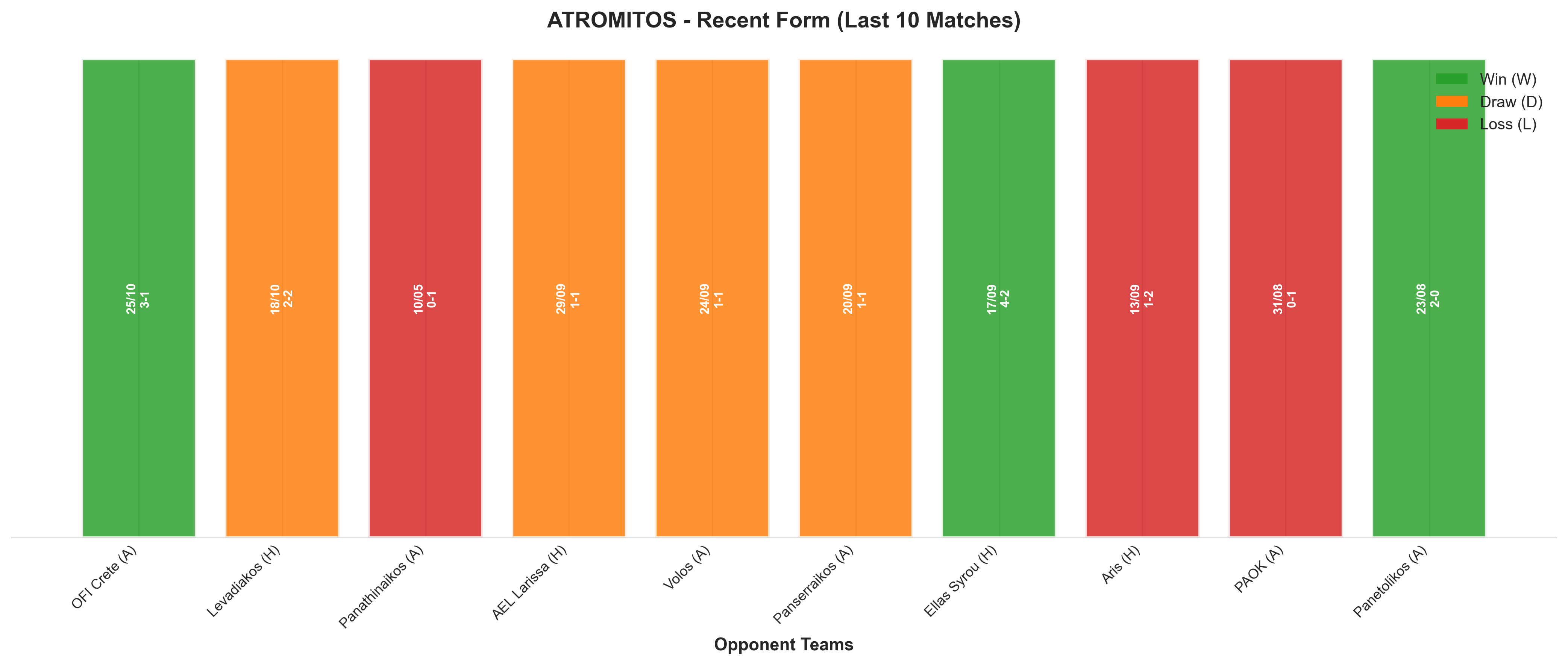 Home Team Recent Form