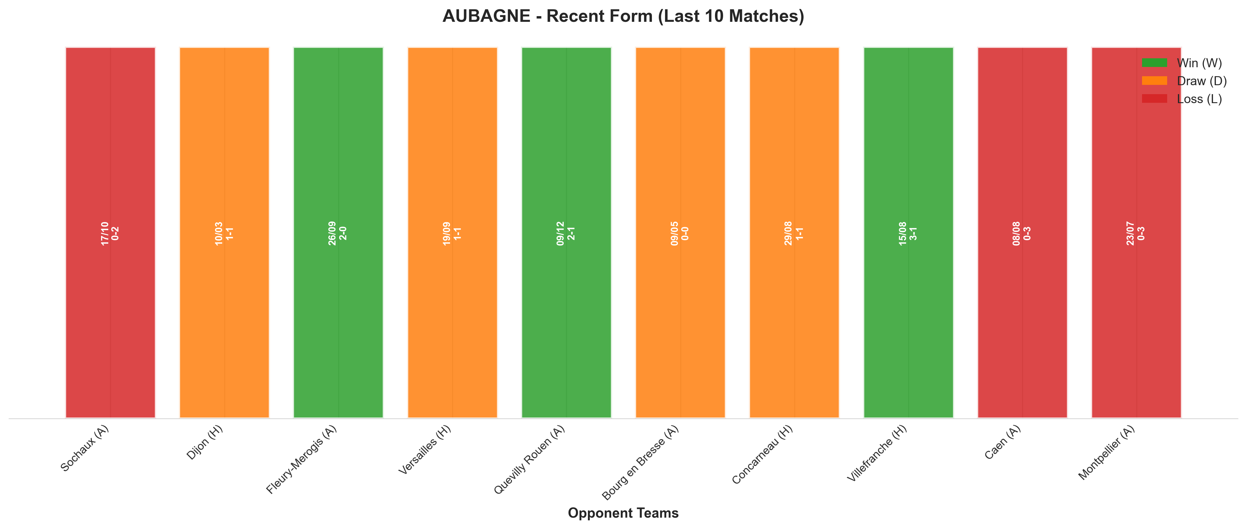 Home Team Recent Form
