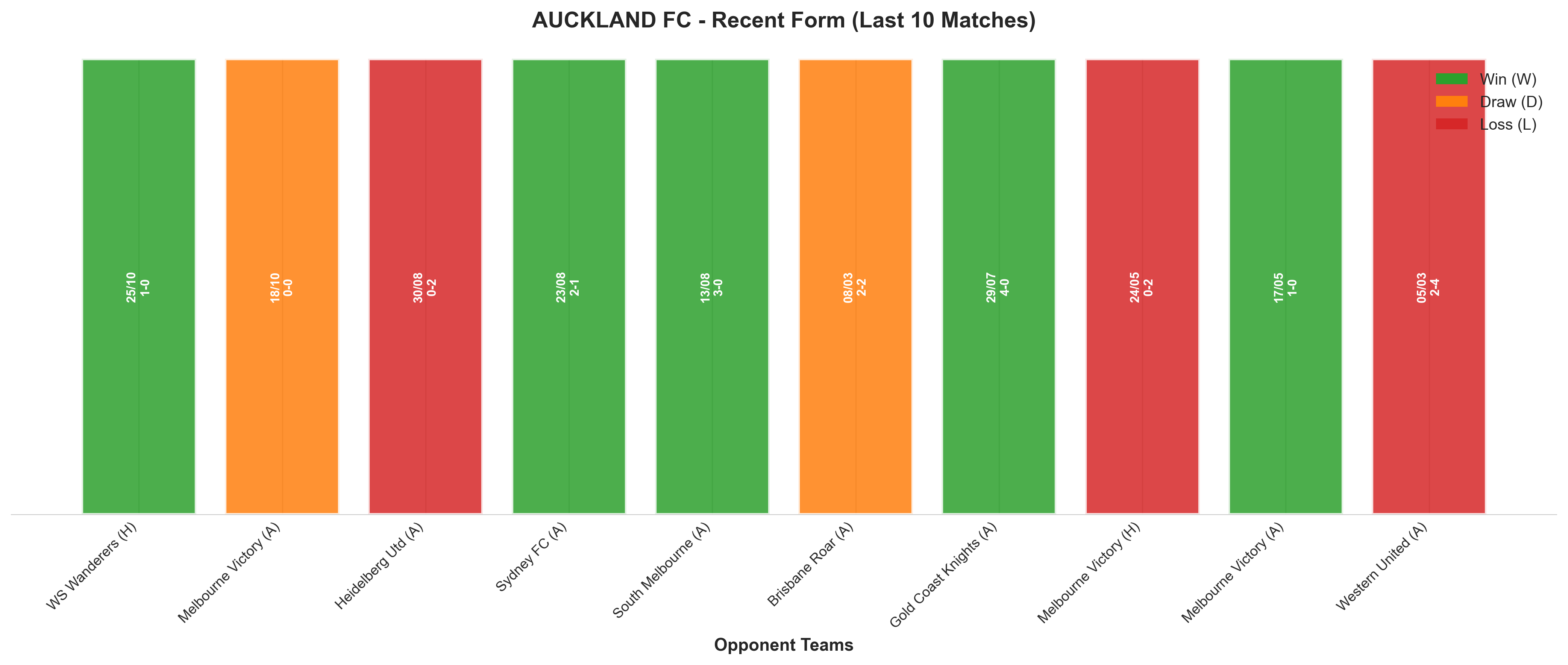 Home Team Recent Form