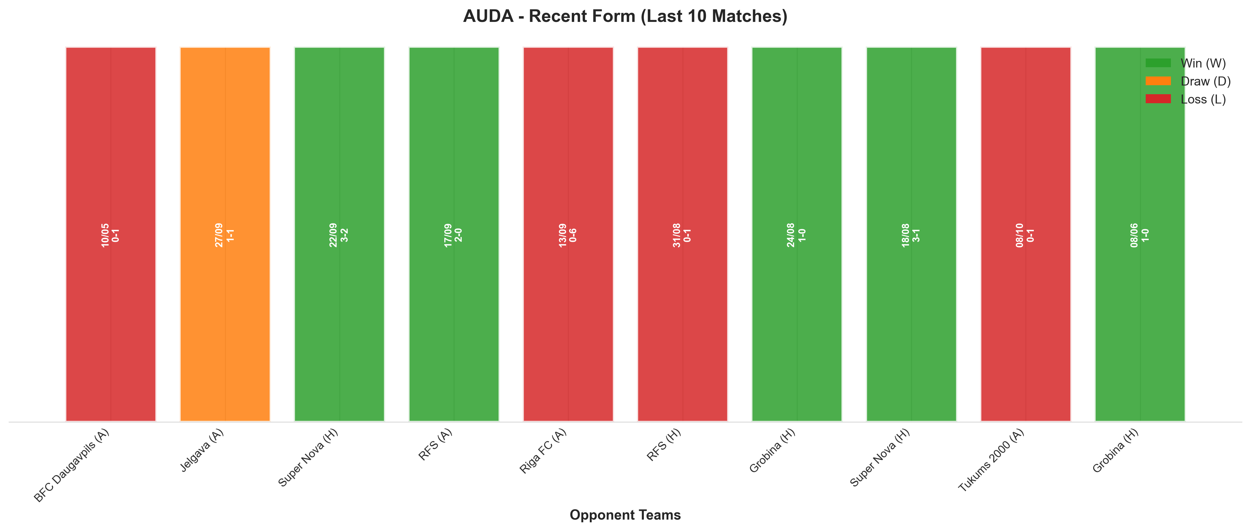 Home Team Recent Form