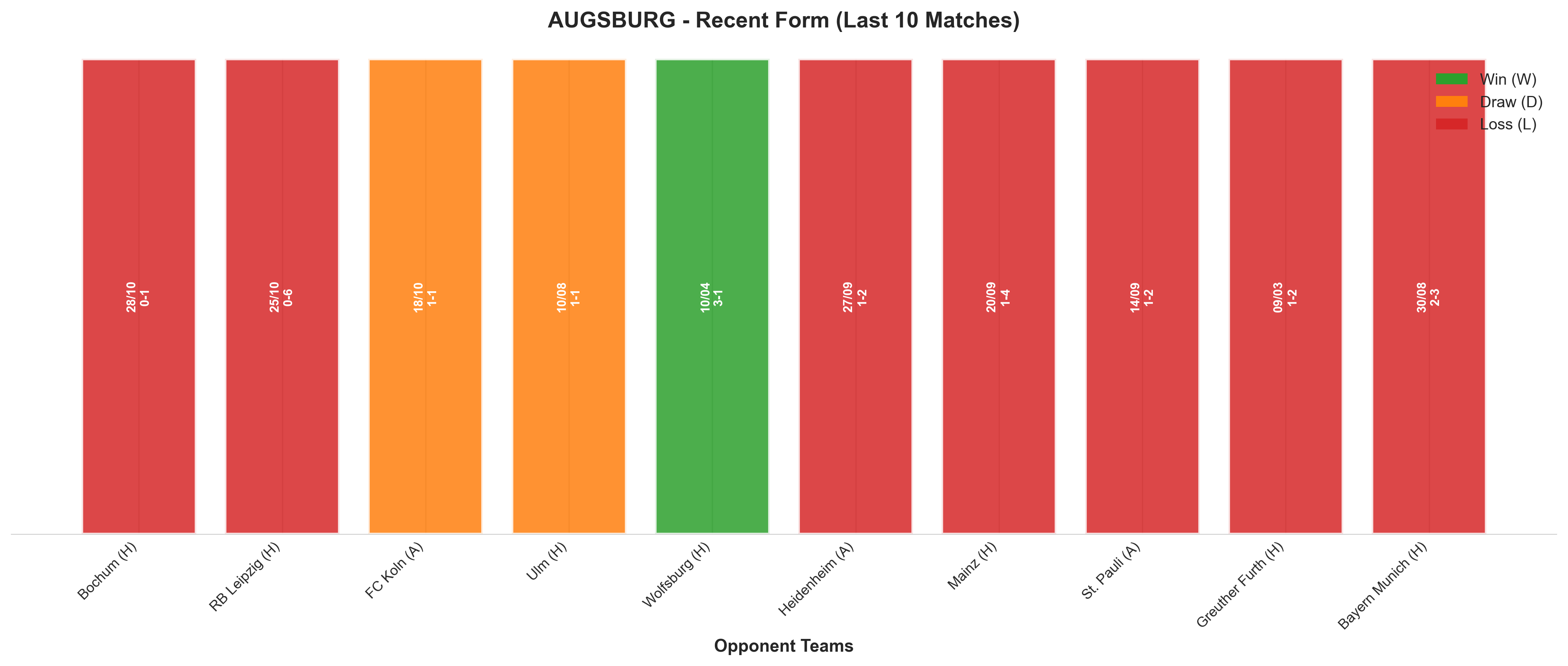 Home Team Recent Form