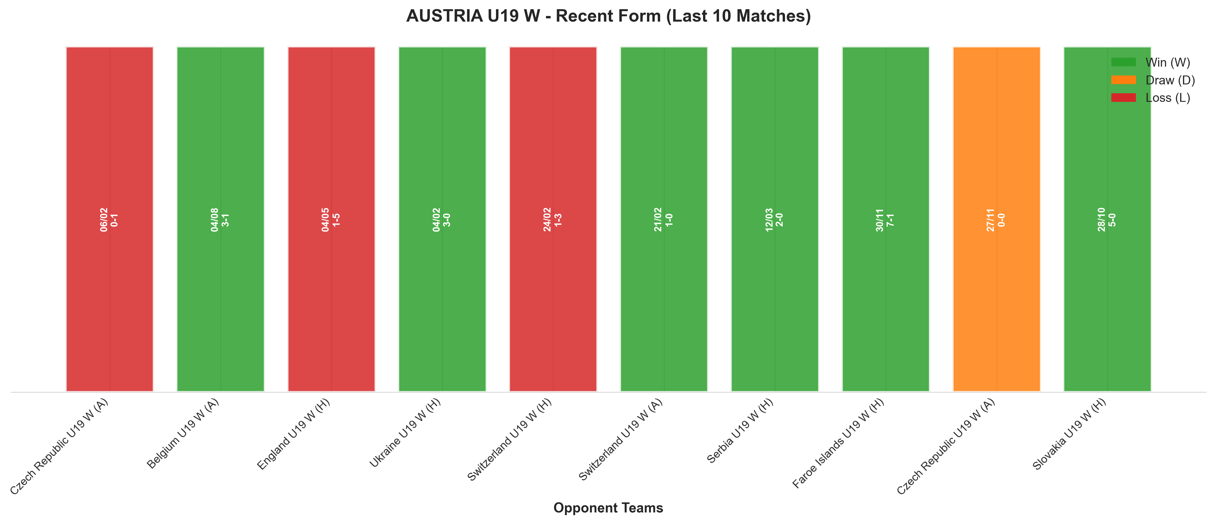 Away Team Recent Form