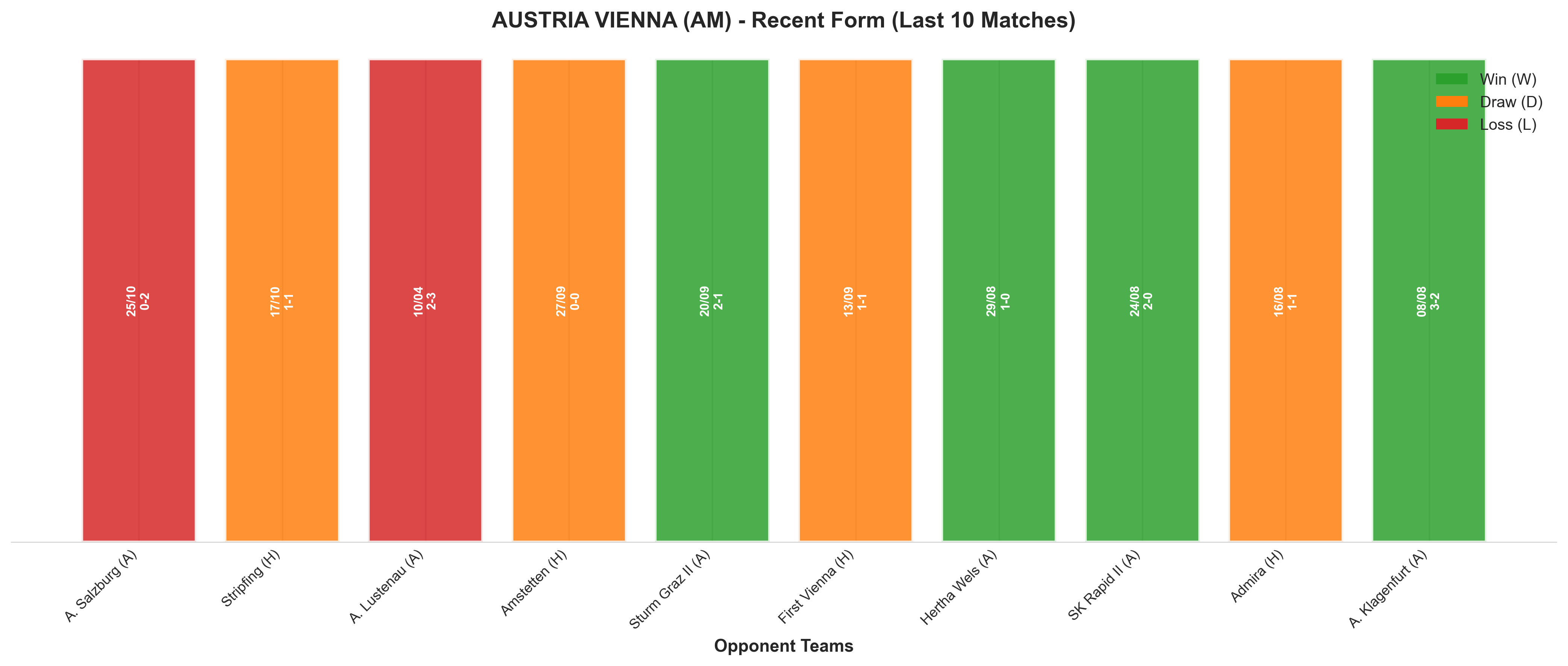 Home Team Recent Form