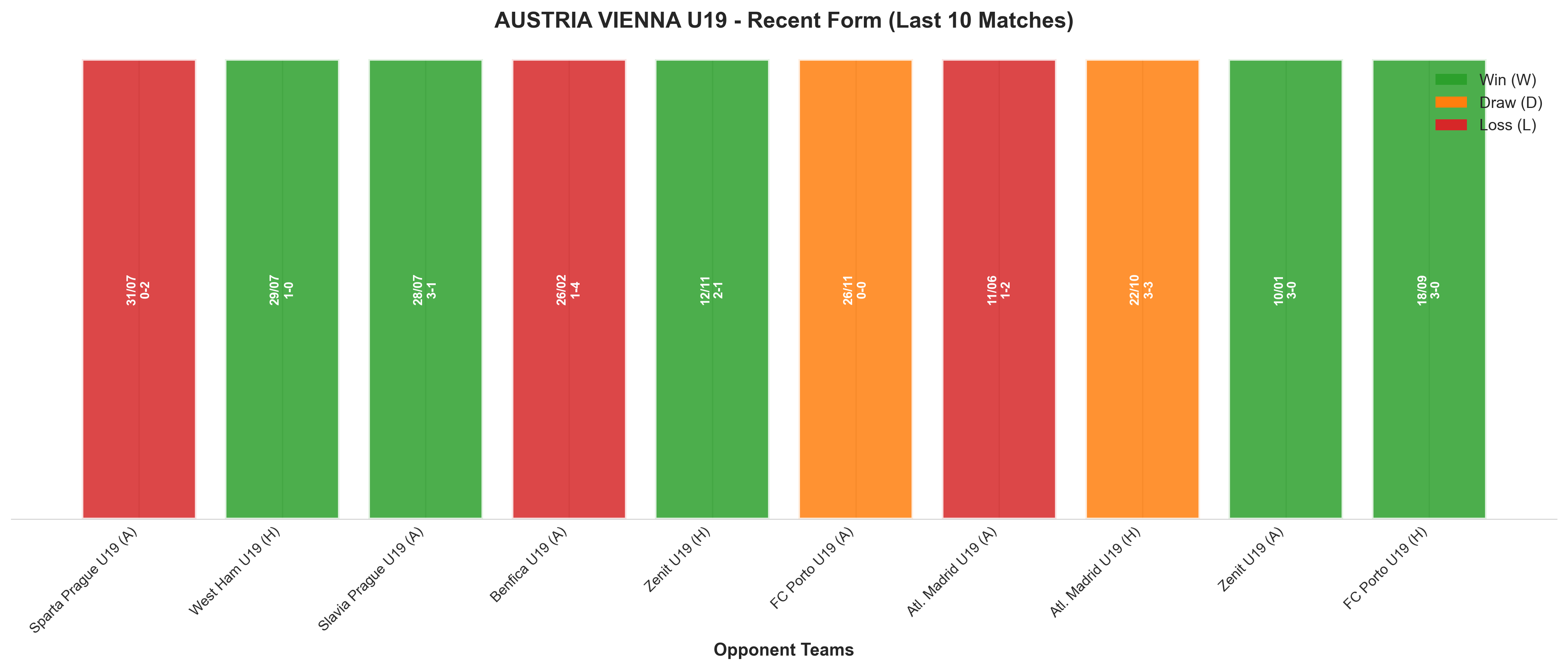 Home Team Recent Form