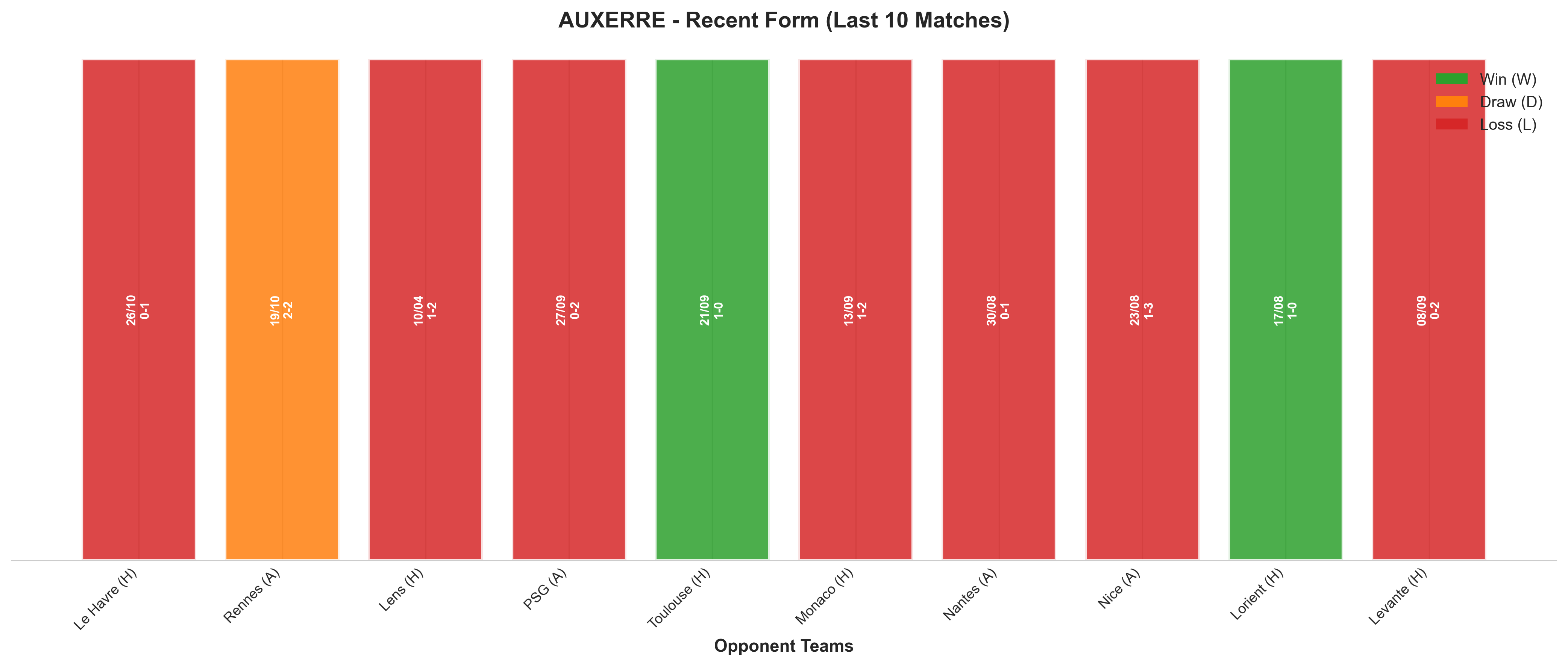 Away Team Recent Form