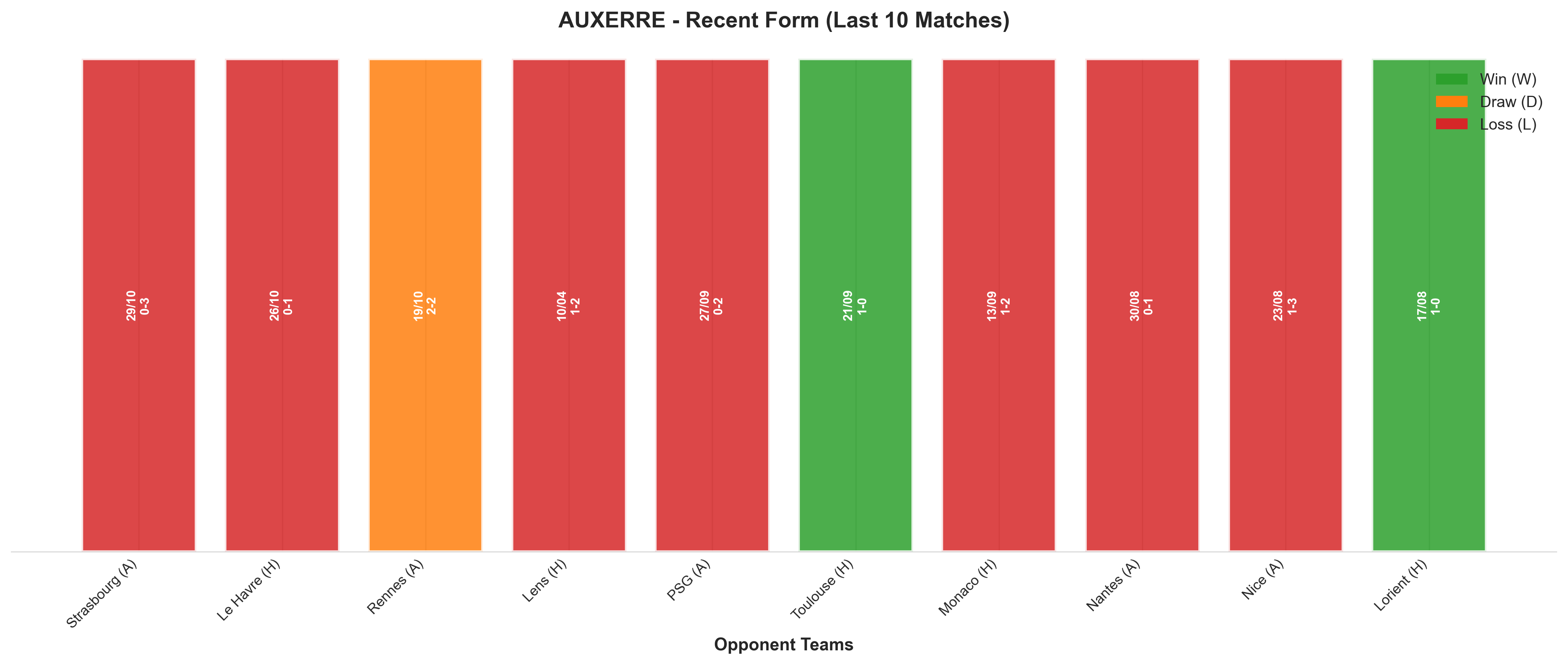 Home Team Recent Form
