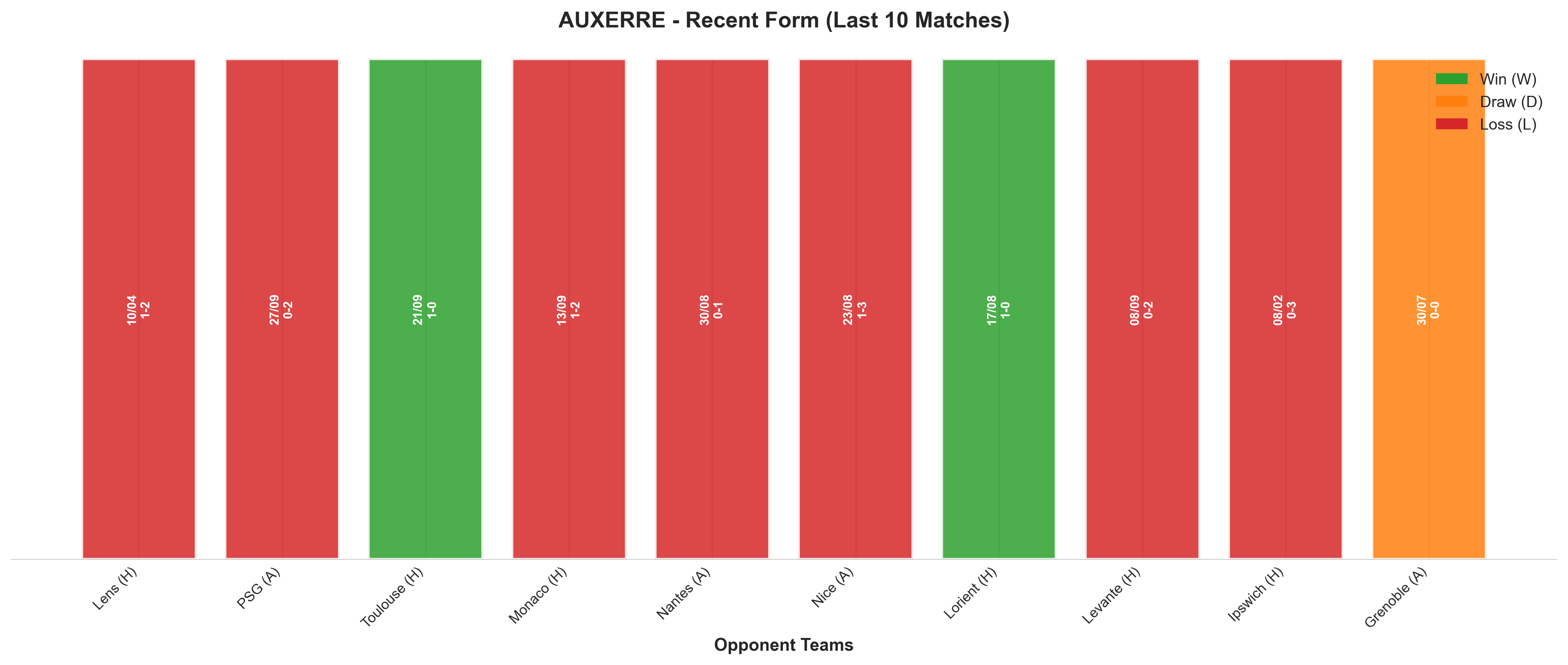 Away Team Recent Form
