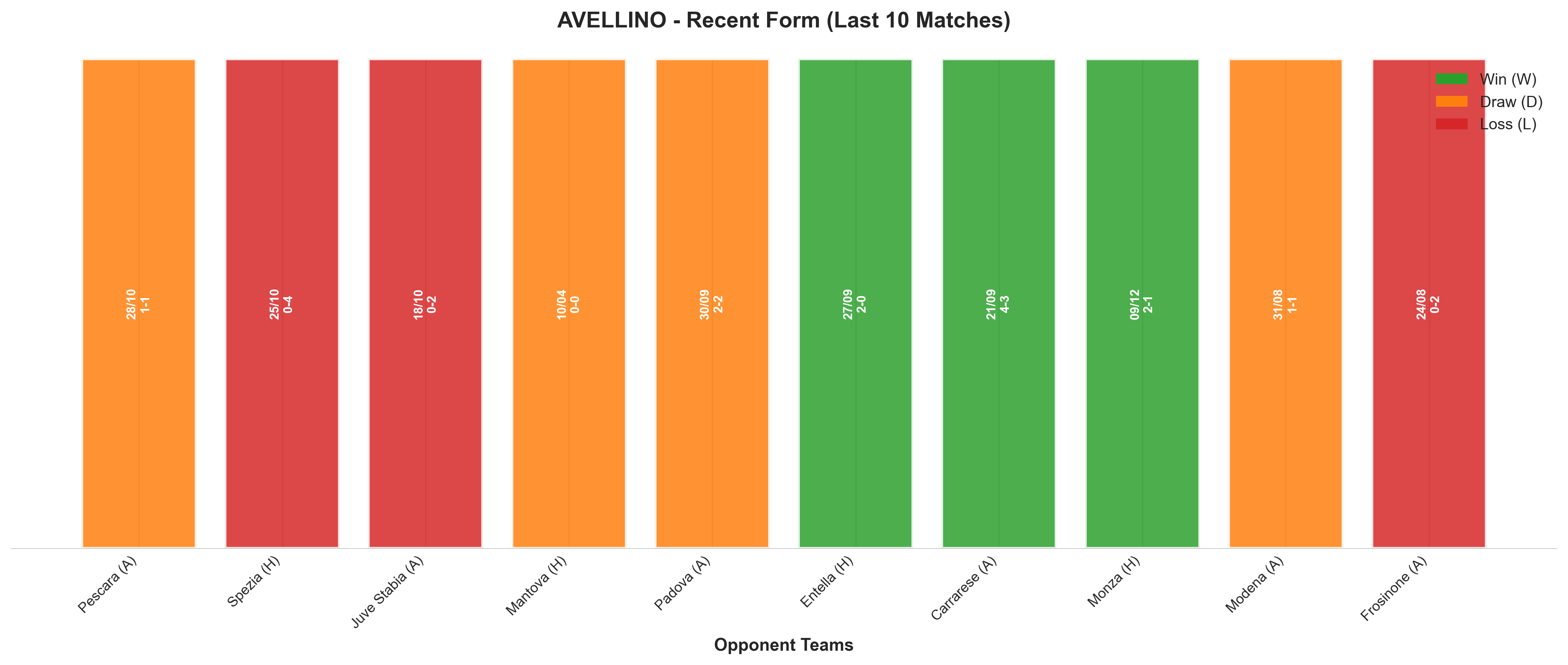 Away Team Recent Form