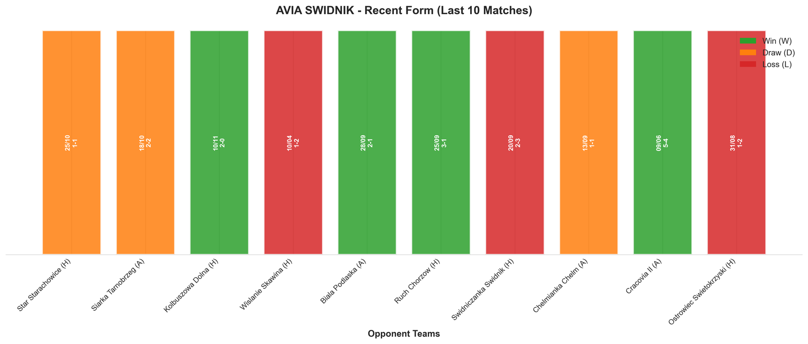 Home Team Recent Form