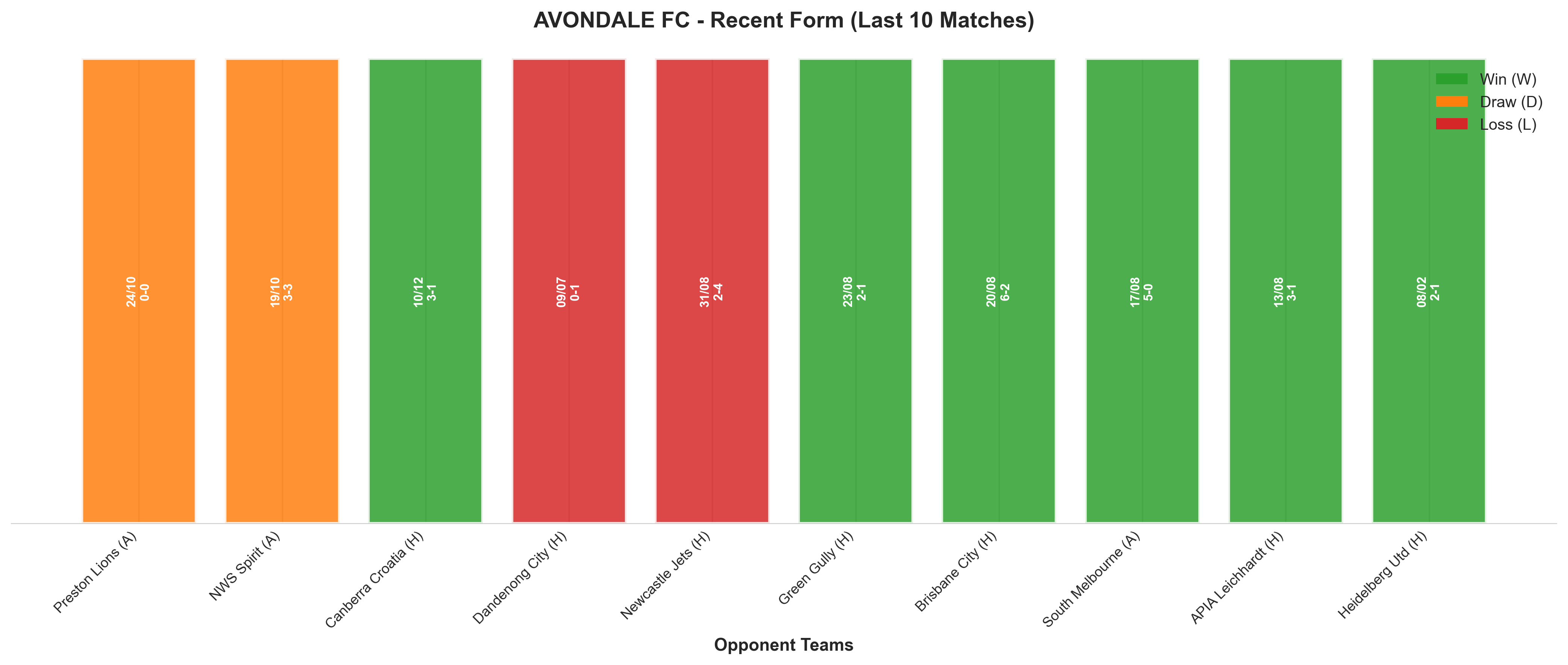 Away Team Recent Form