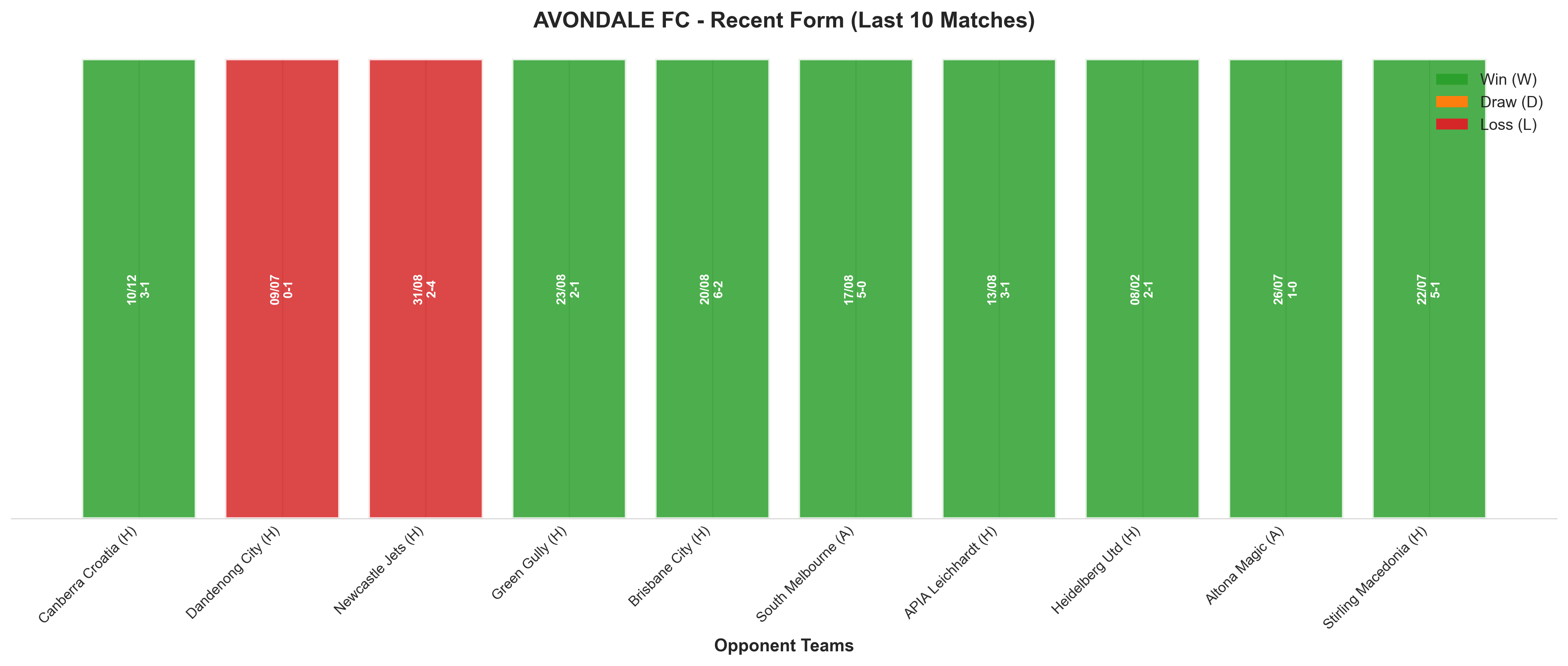 Away Team Recent Form