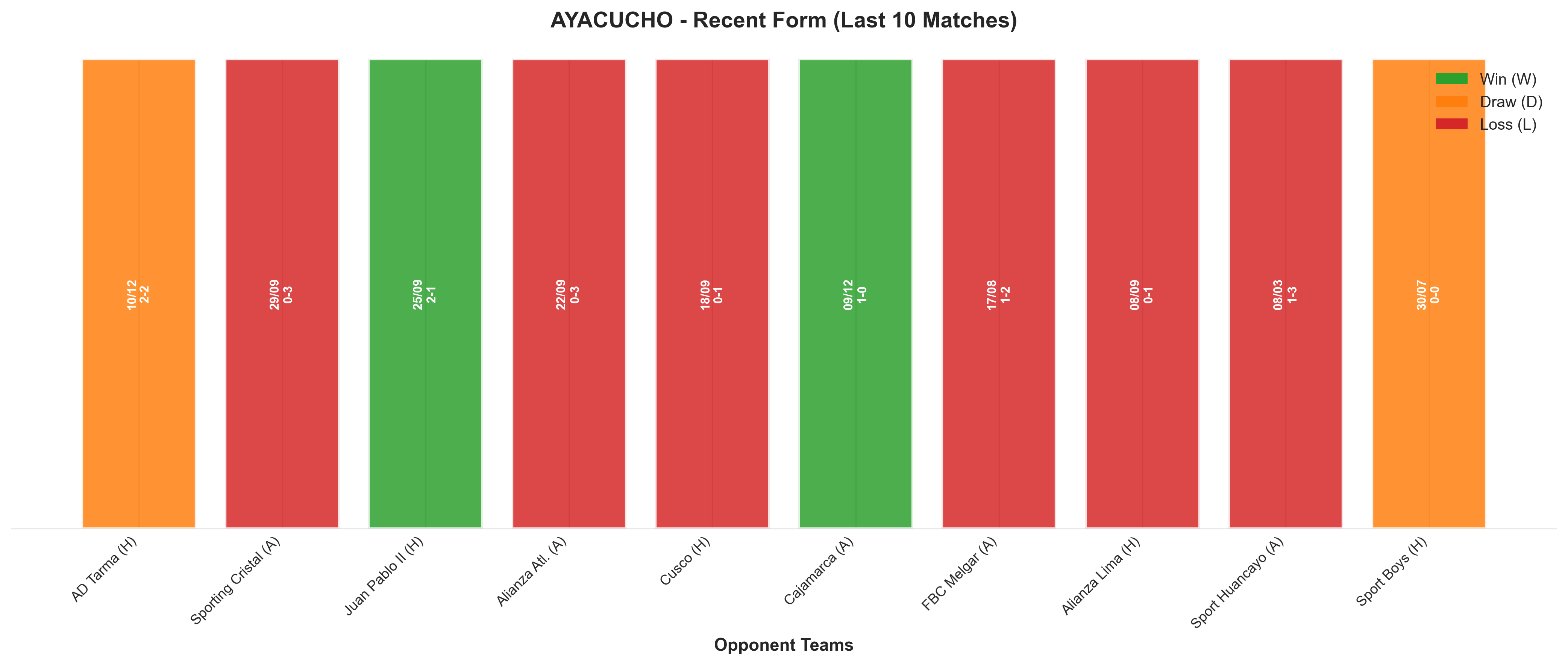 Away Team Recent Form