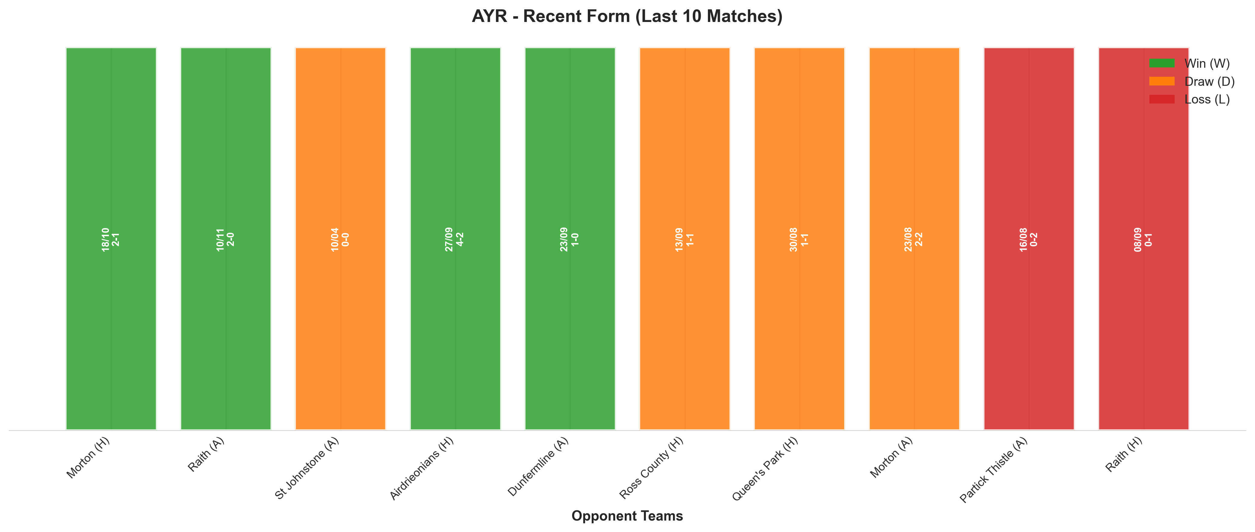 Away Team Recent Form