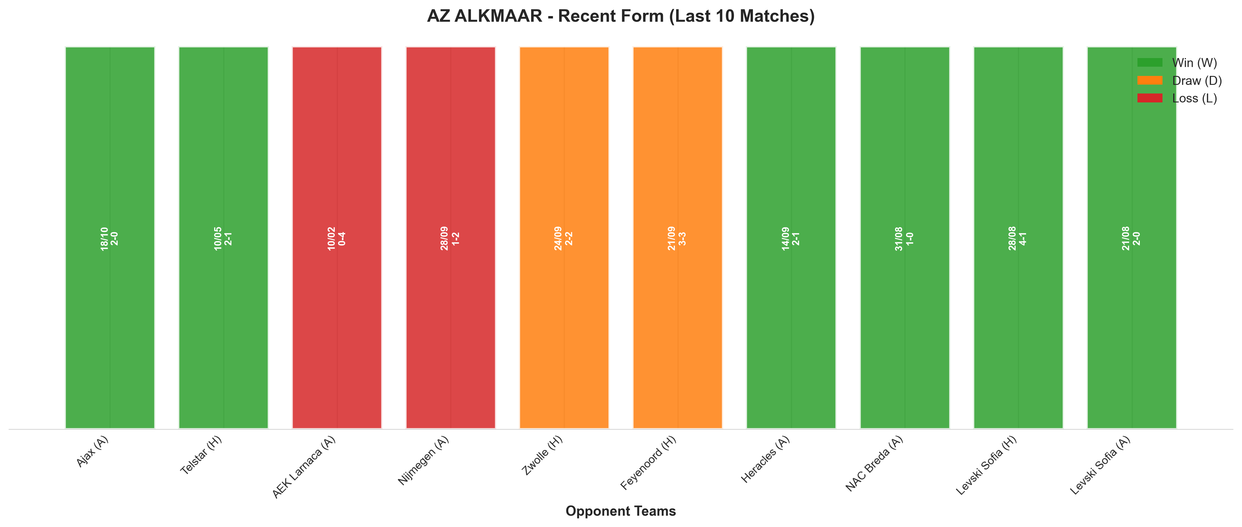 Home Team Recent Form