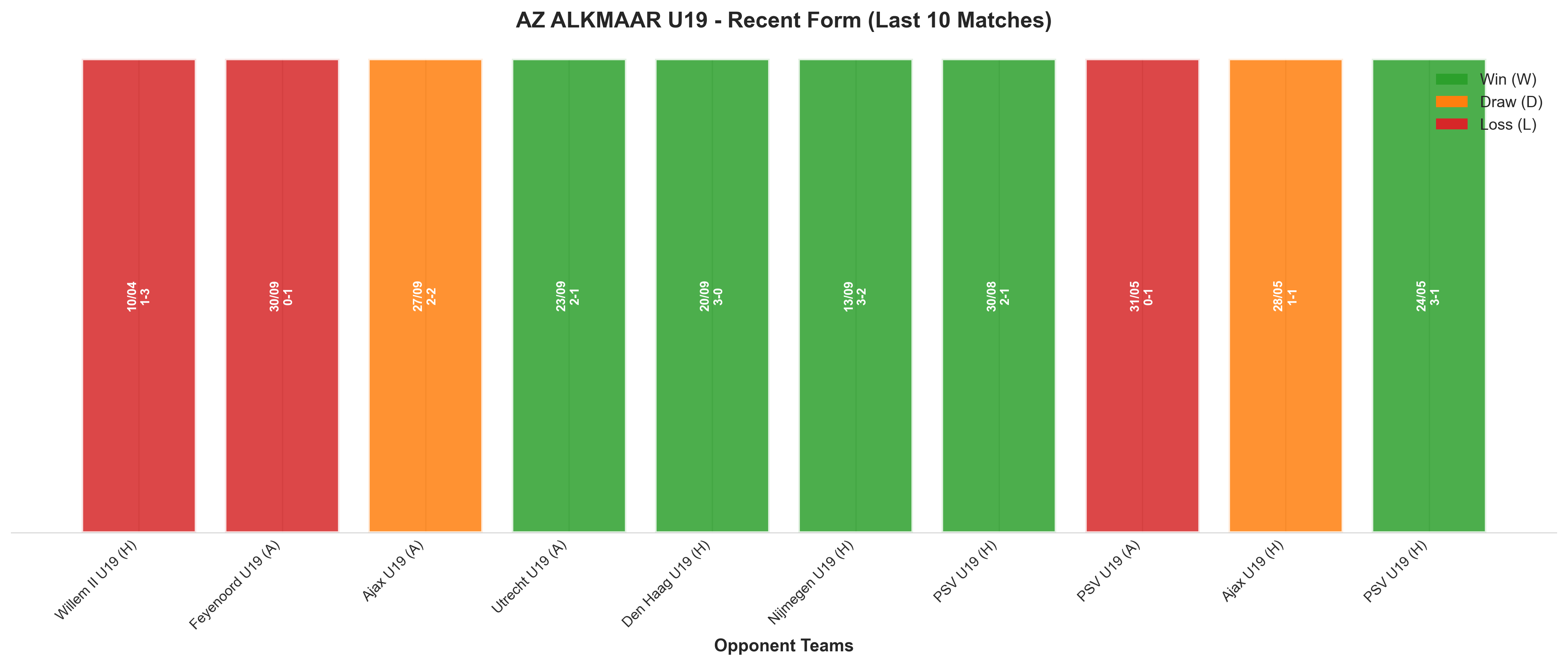 Home Team Recent Form